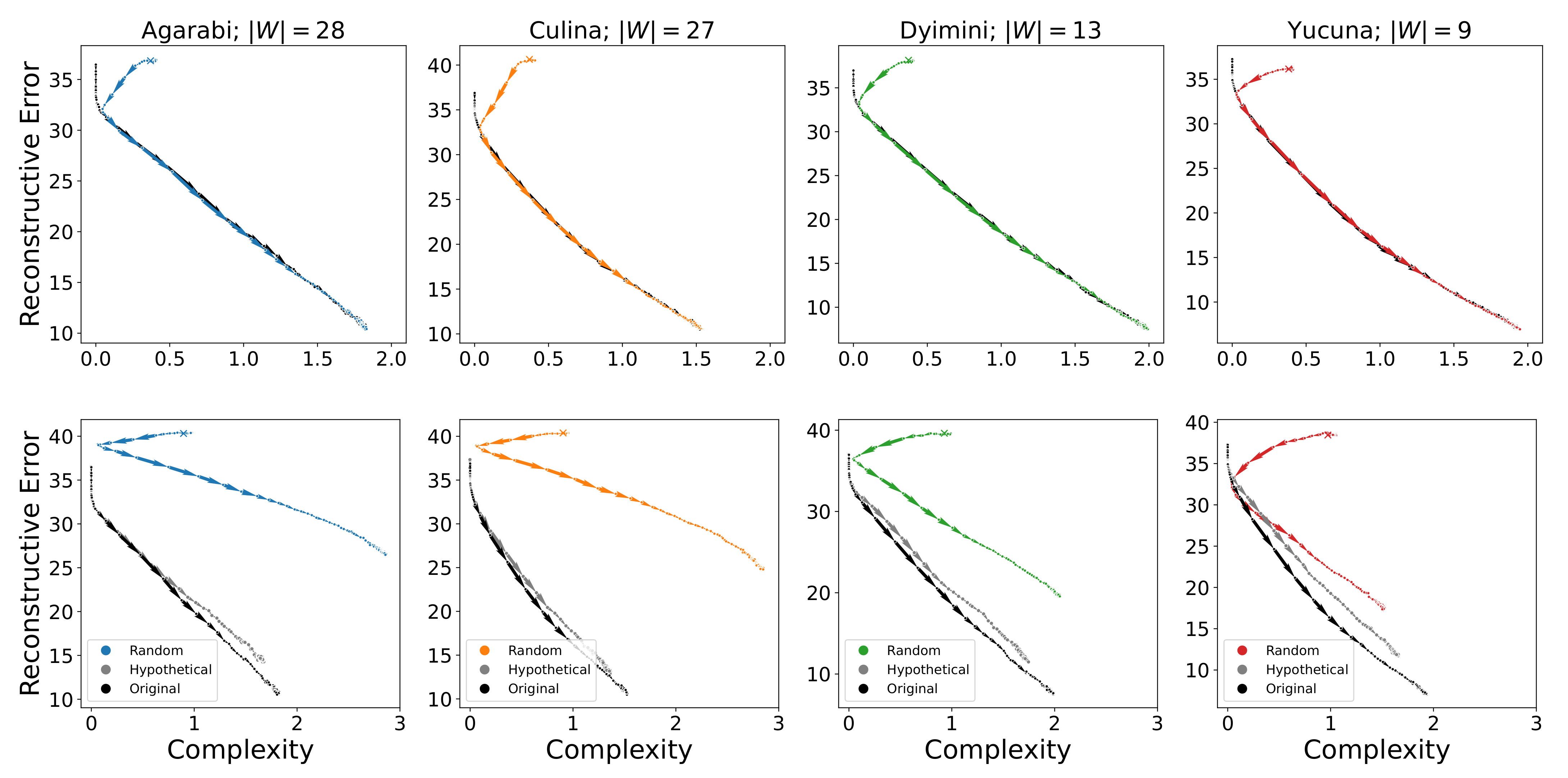 Entropy 24 01542 g007