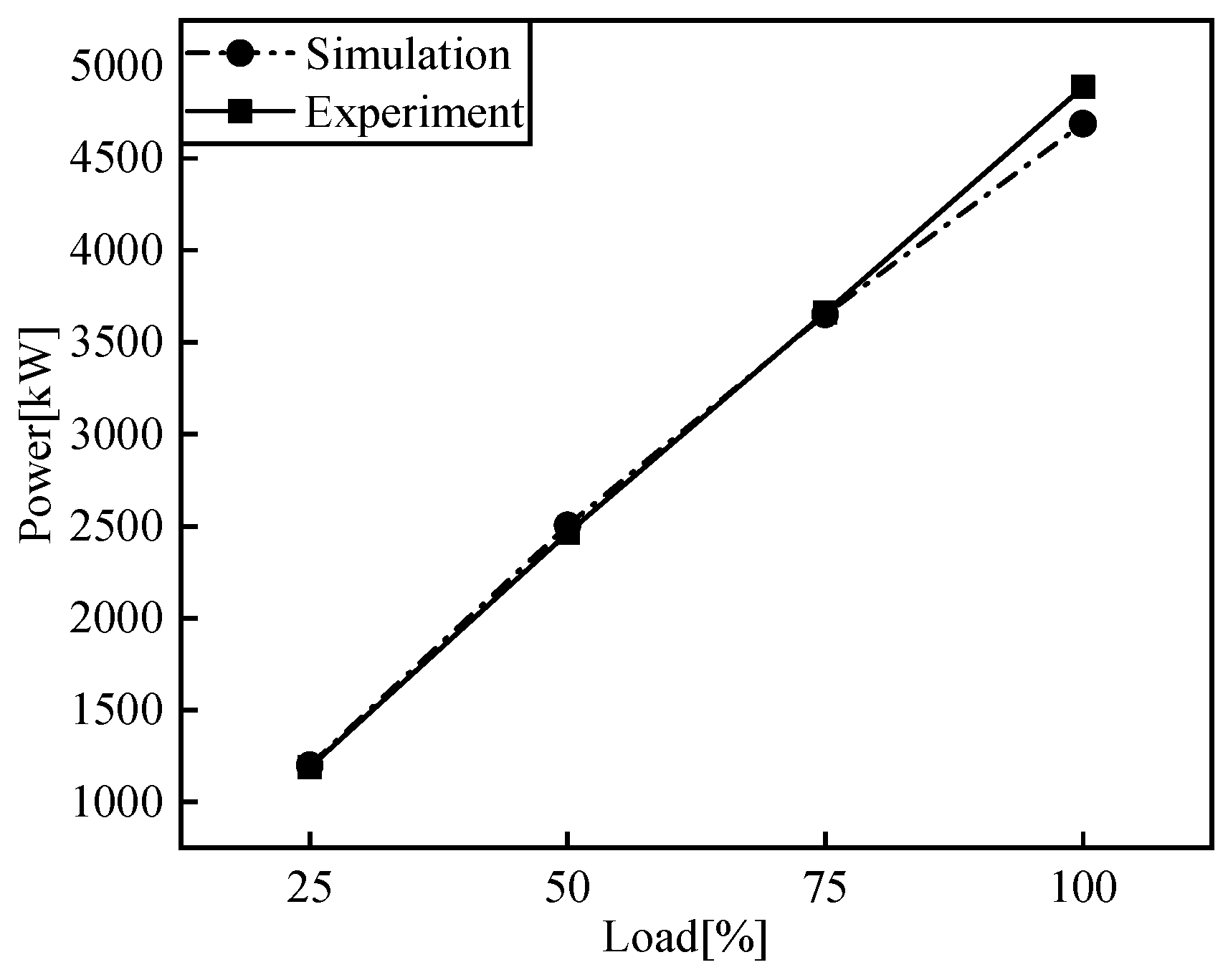 Entropy 24 01544 g005 Entropy 24 01544 g005