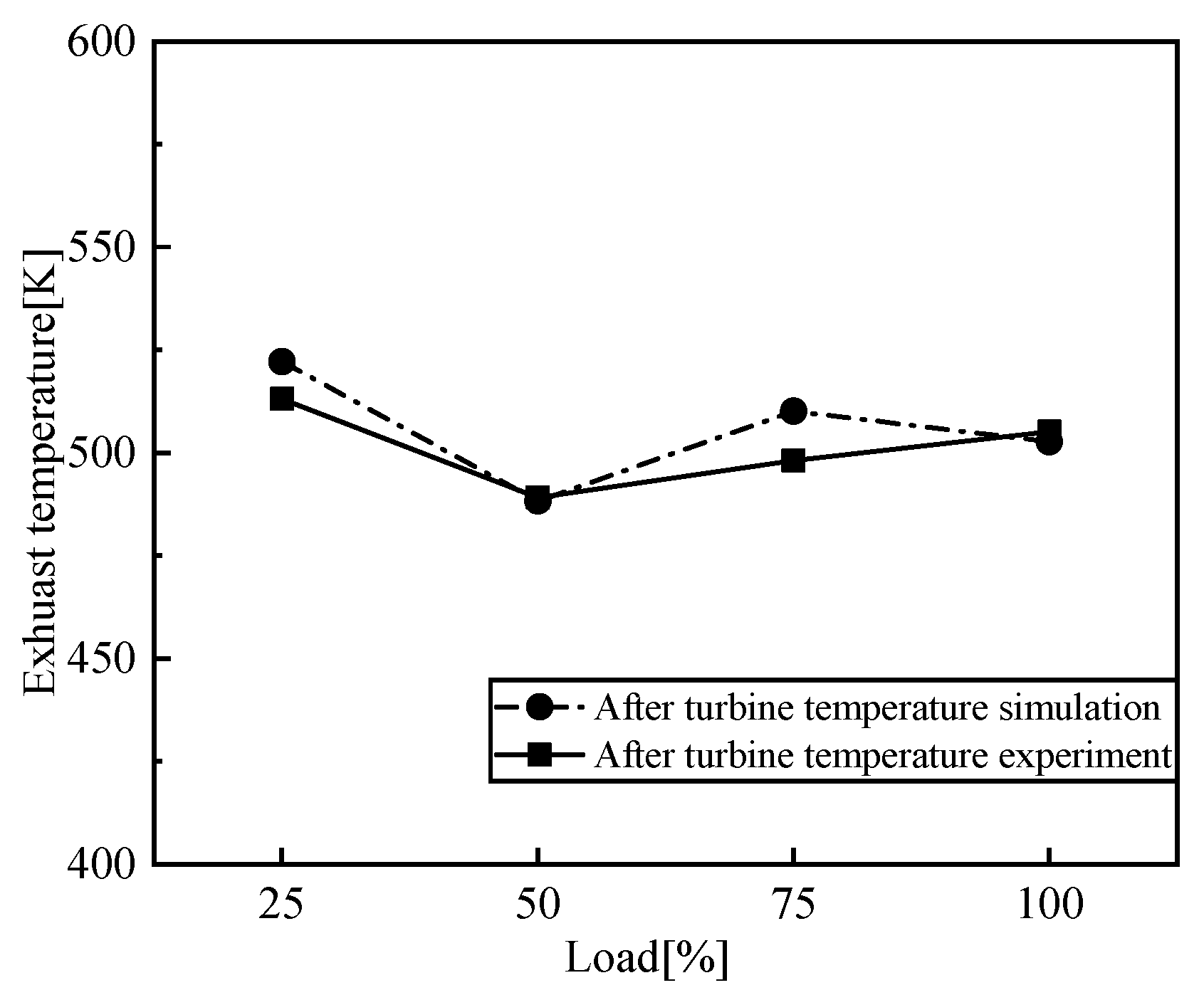 Entropy 24 01544 g006 Entropy 24 01544 g006