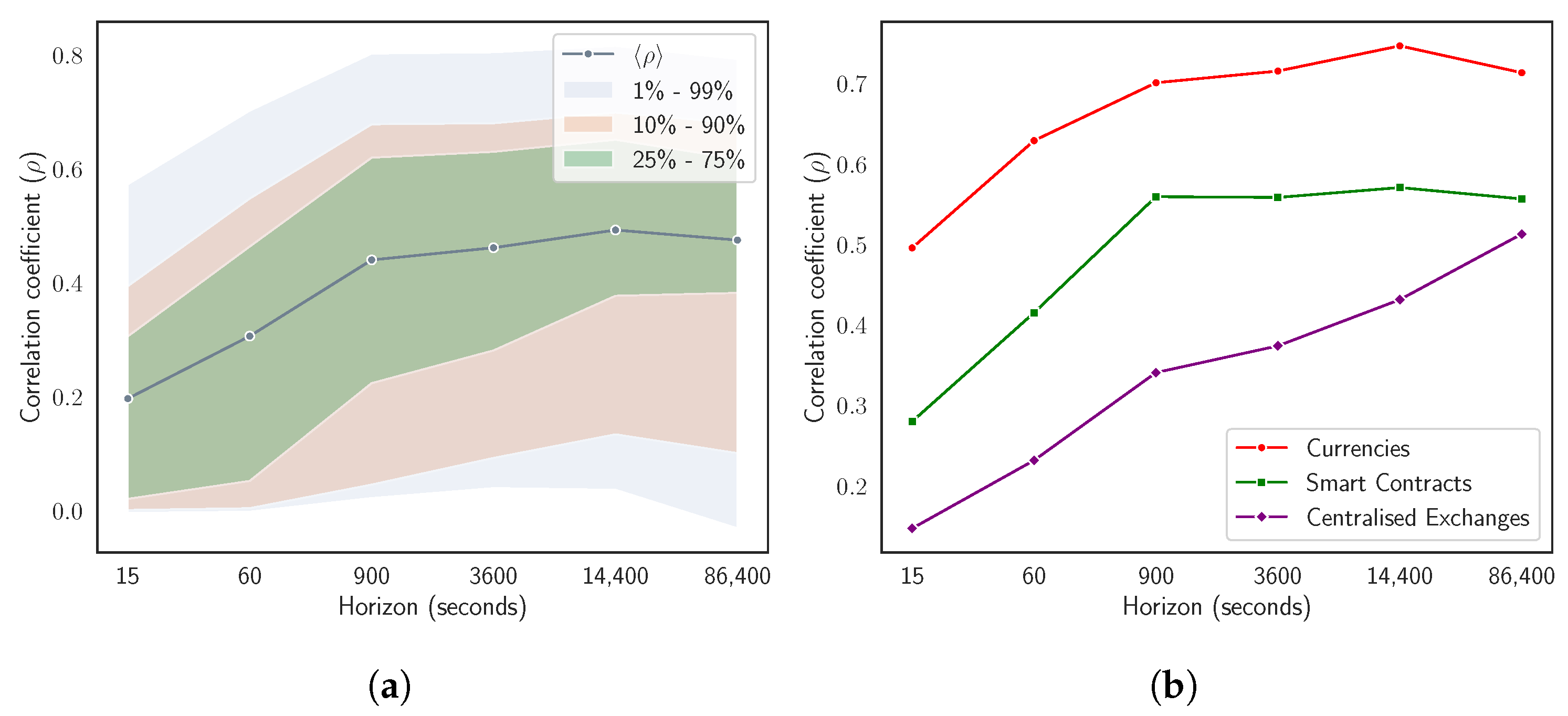 Entropy 24 01548 g003 Entropy 24 01548 g003
