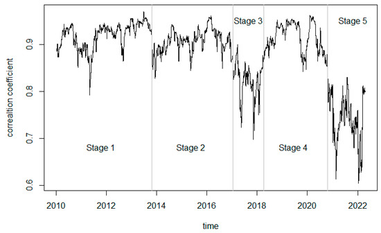 ノート Spatial Spillovers of Financial Risk and Their Dynamic