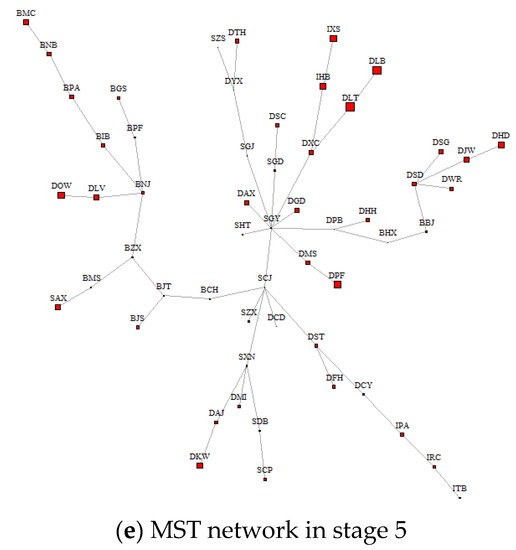 Spatial Spillovers of Financial Risk and Their Dynamic
