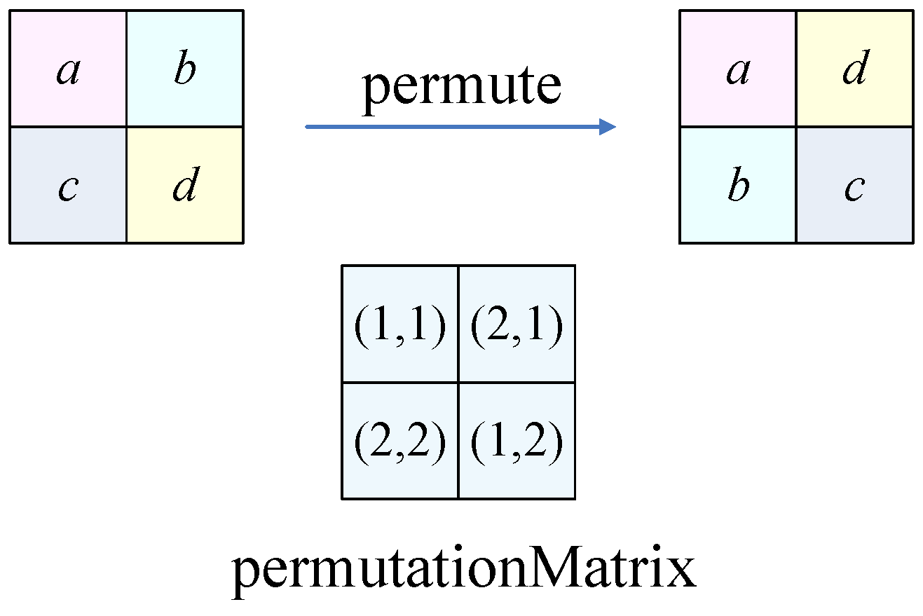 Entropy 24 01551 g005 Entropy 24 01551 g005