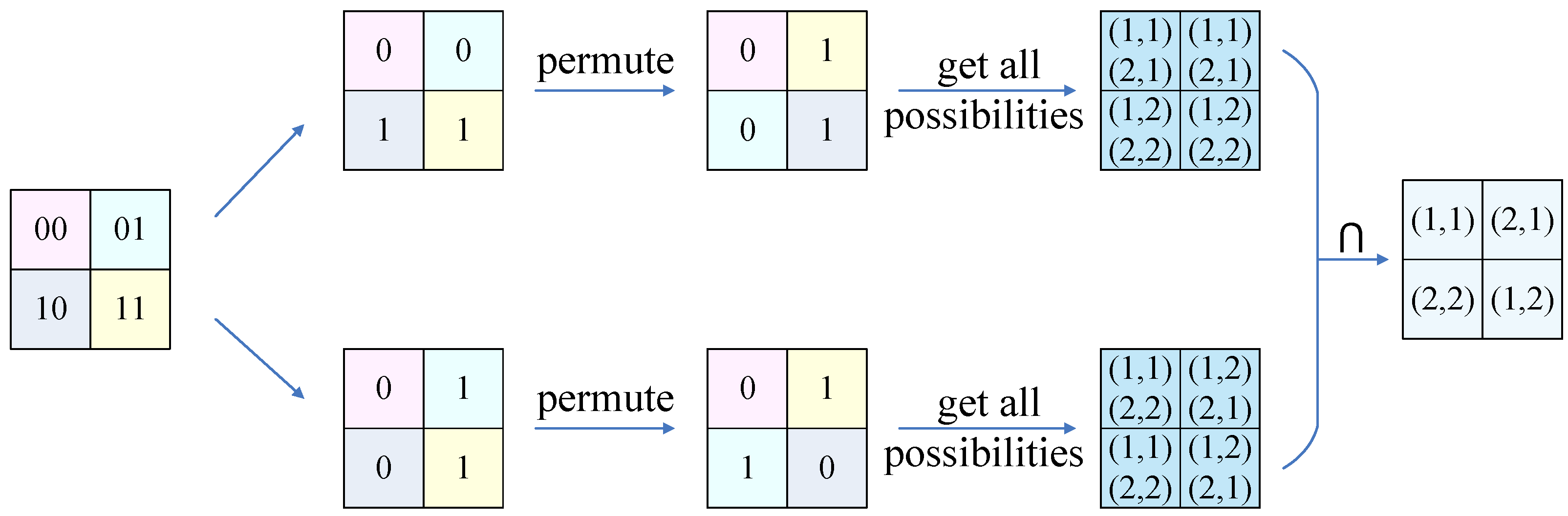 Entropy 24 01551 g0a3 Entropy 24 01551 g0a3