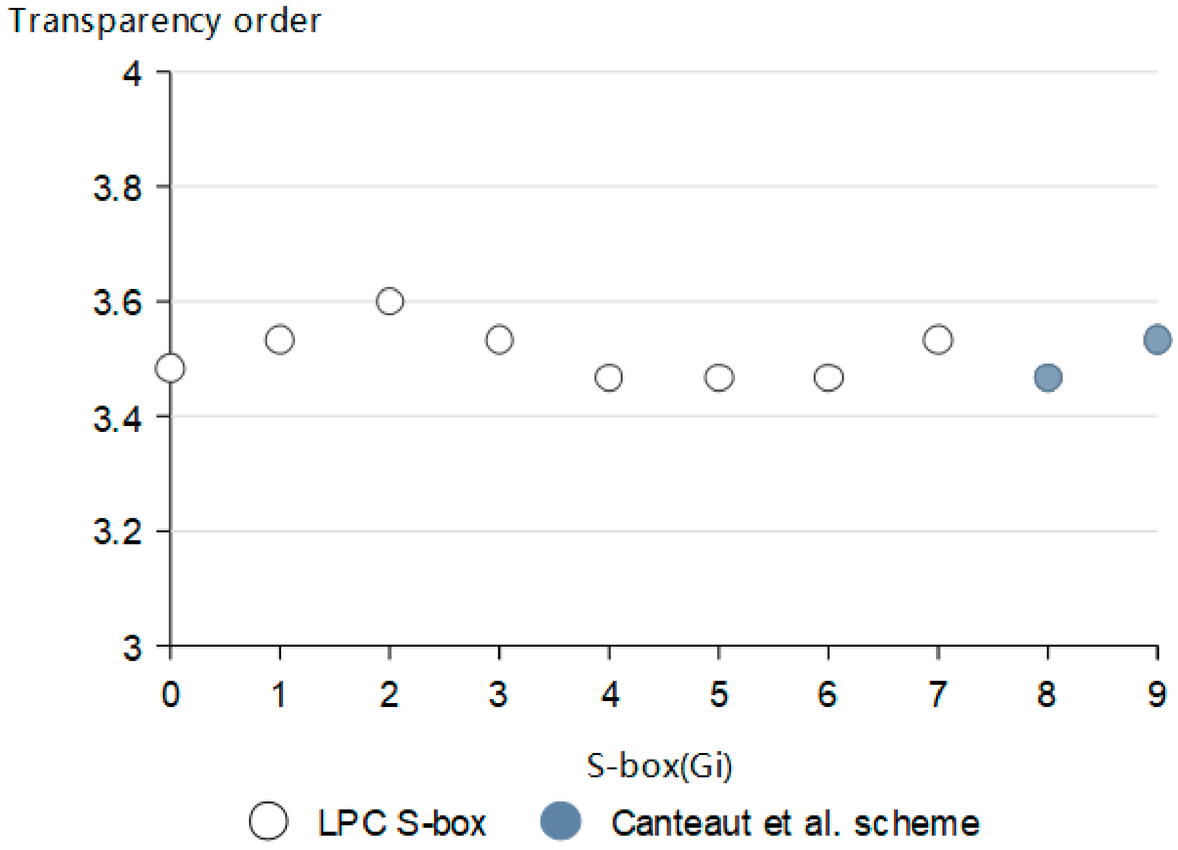 Entropy 24 01552 g006