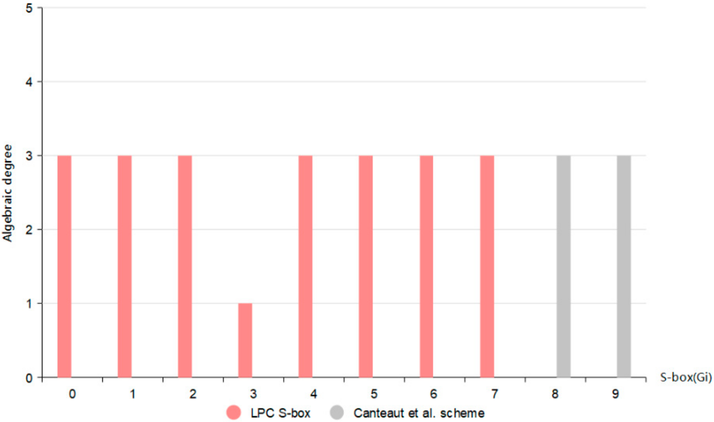 Entropy 24 01552 g007