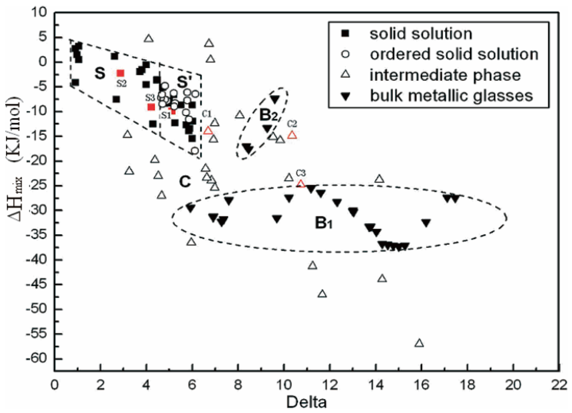Entropy 24 01553 g001