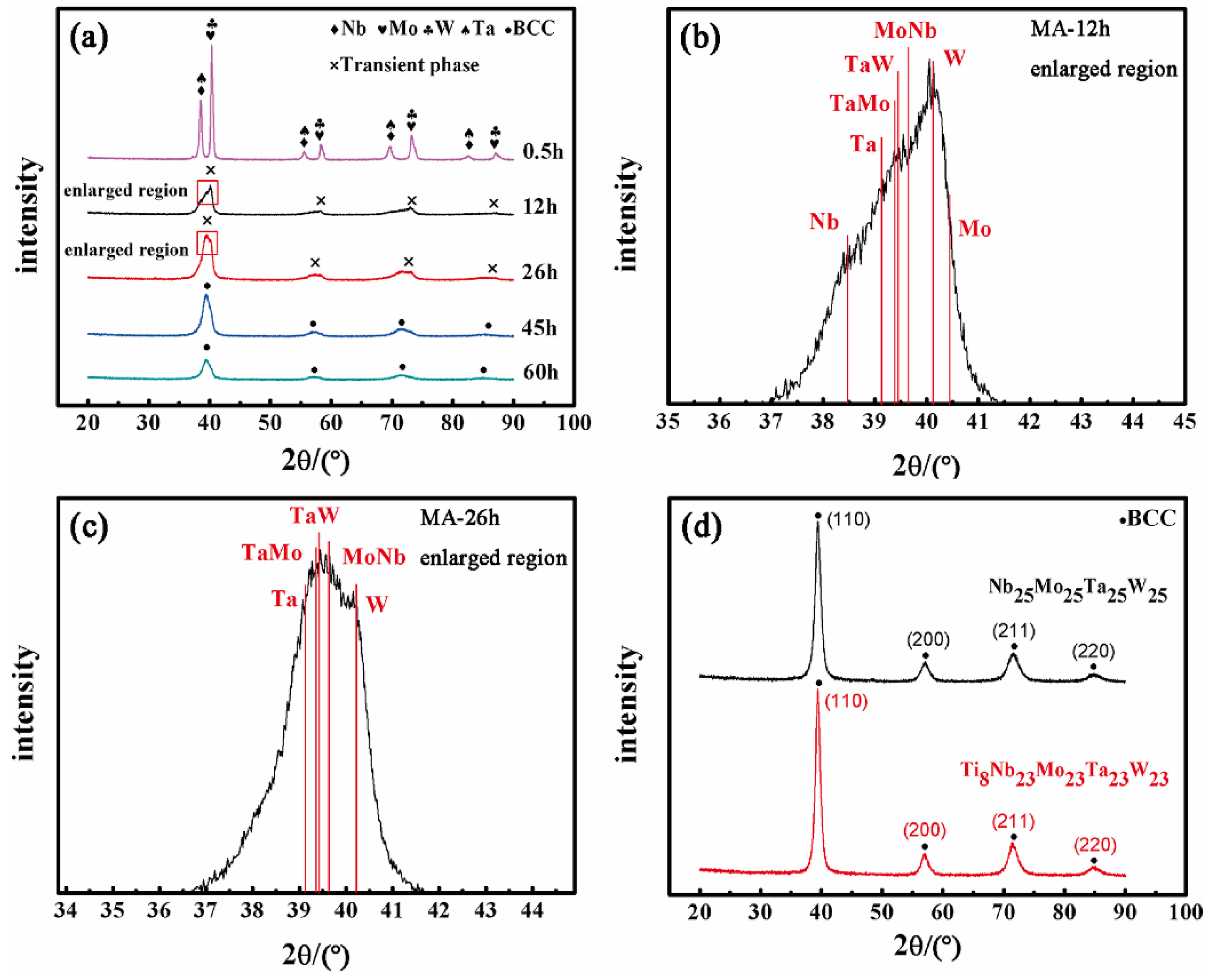 Entropy 24 01553 g003