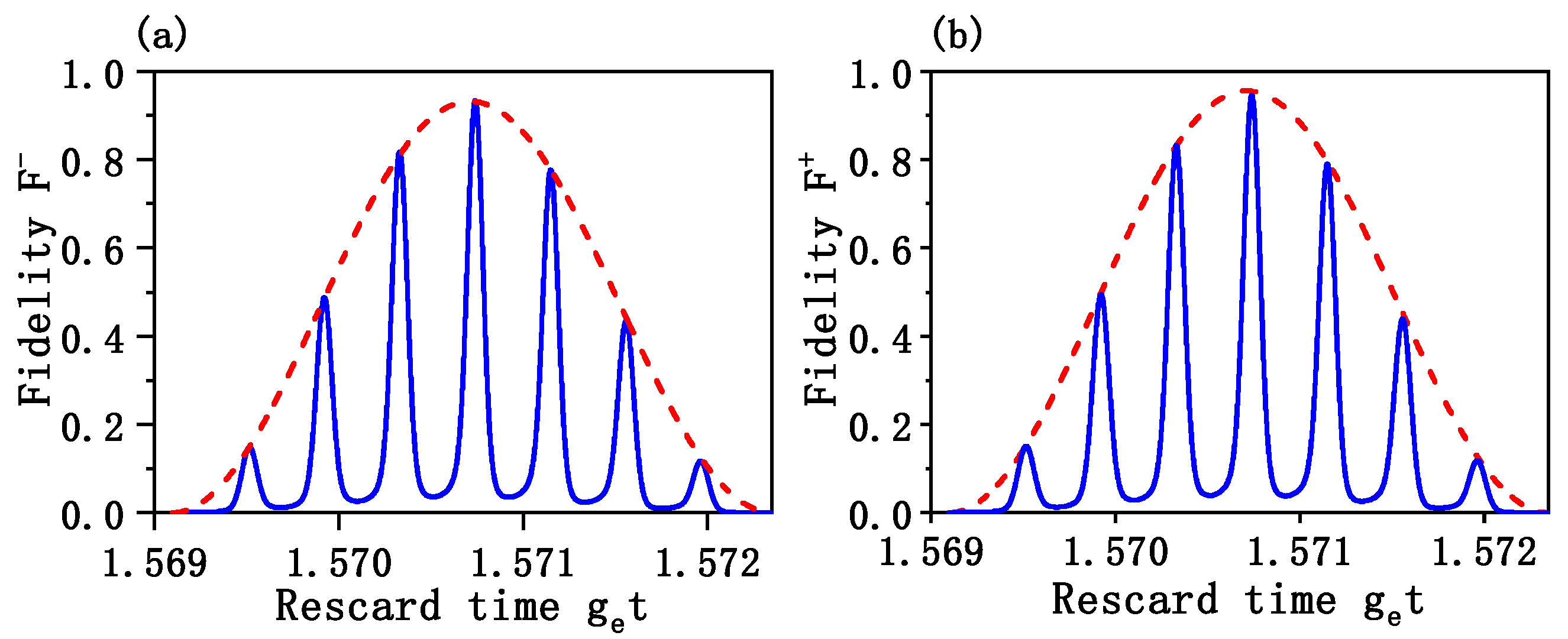 Entropy 24 01554 g003 Entropy 24 01554 g003