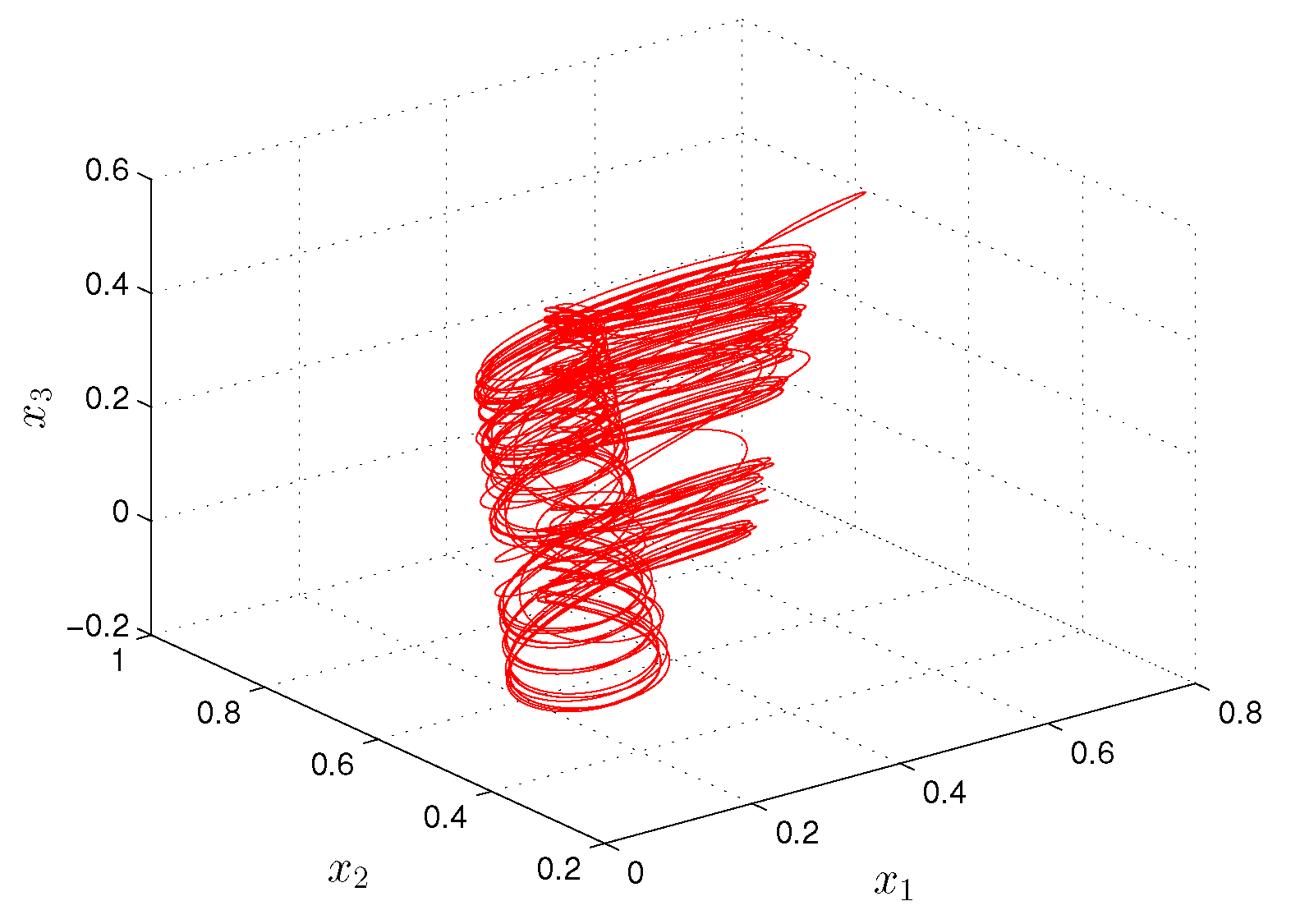 Entropy 24 01555 g002