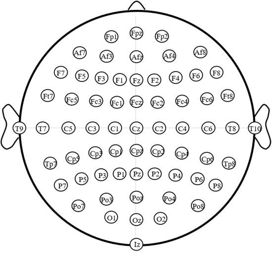 Resting-State EEG in Alpha Rhythm May Be Indicative of the