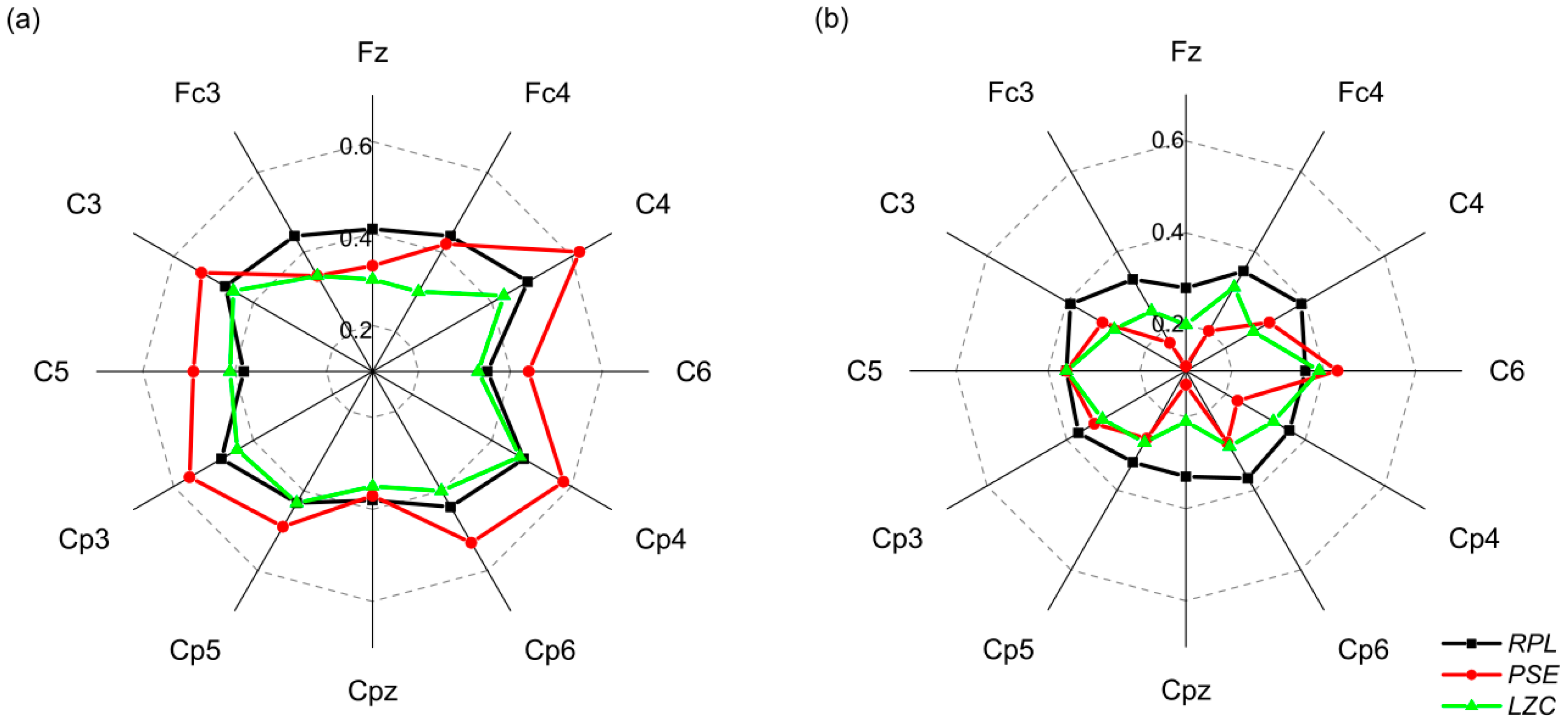Entropy 24 01556 g005 Entropy 24 01556 g005