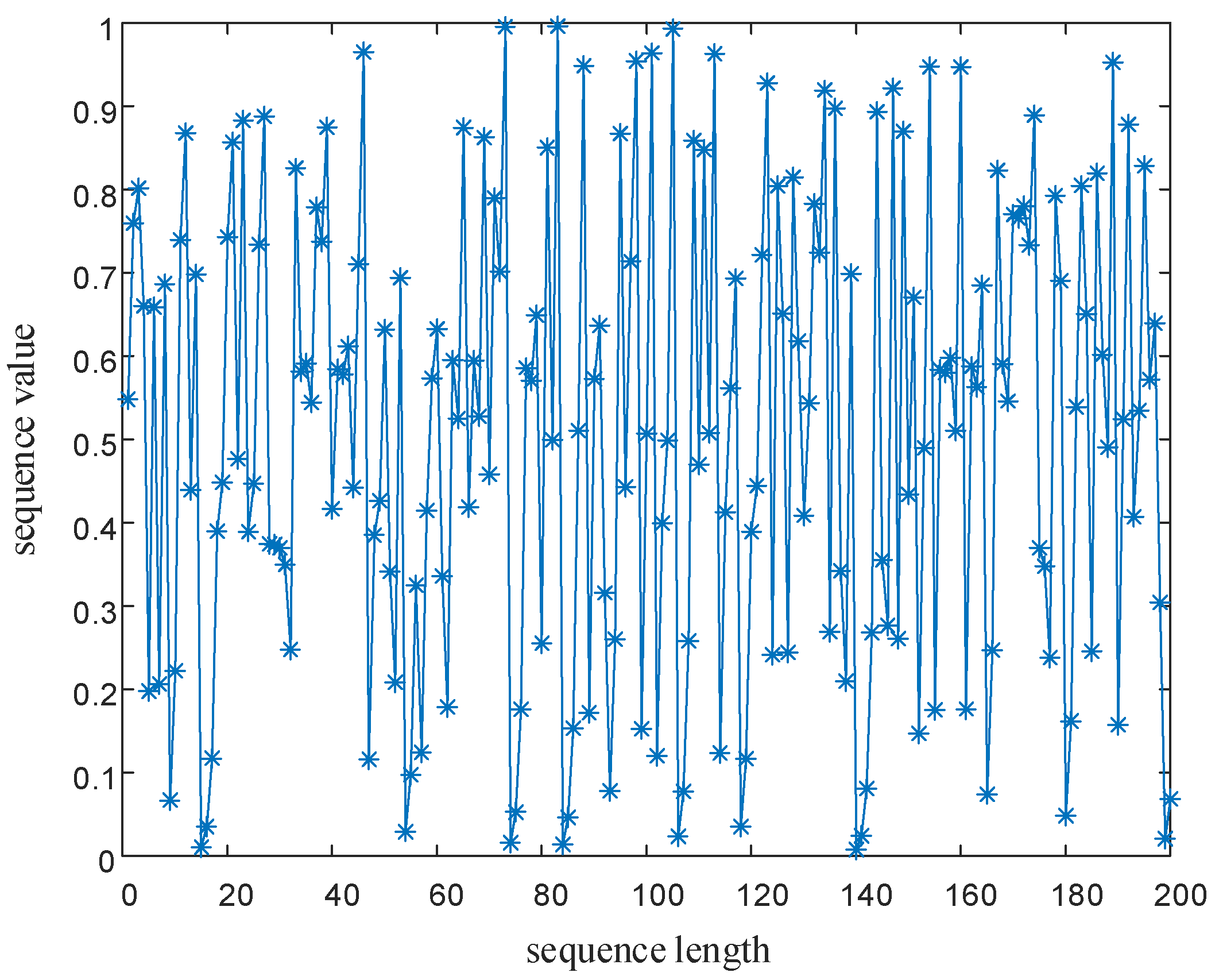 Entropy 24 01559 g002