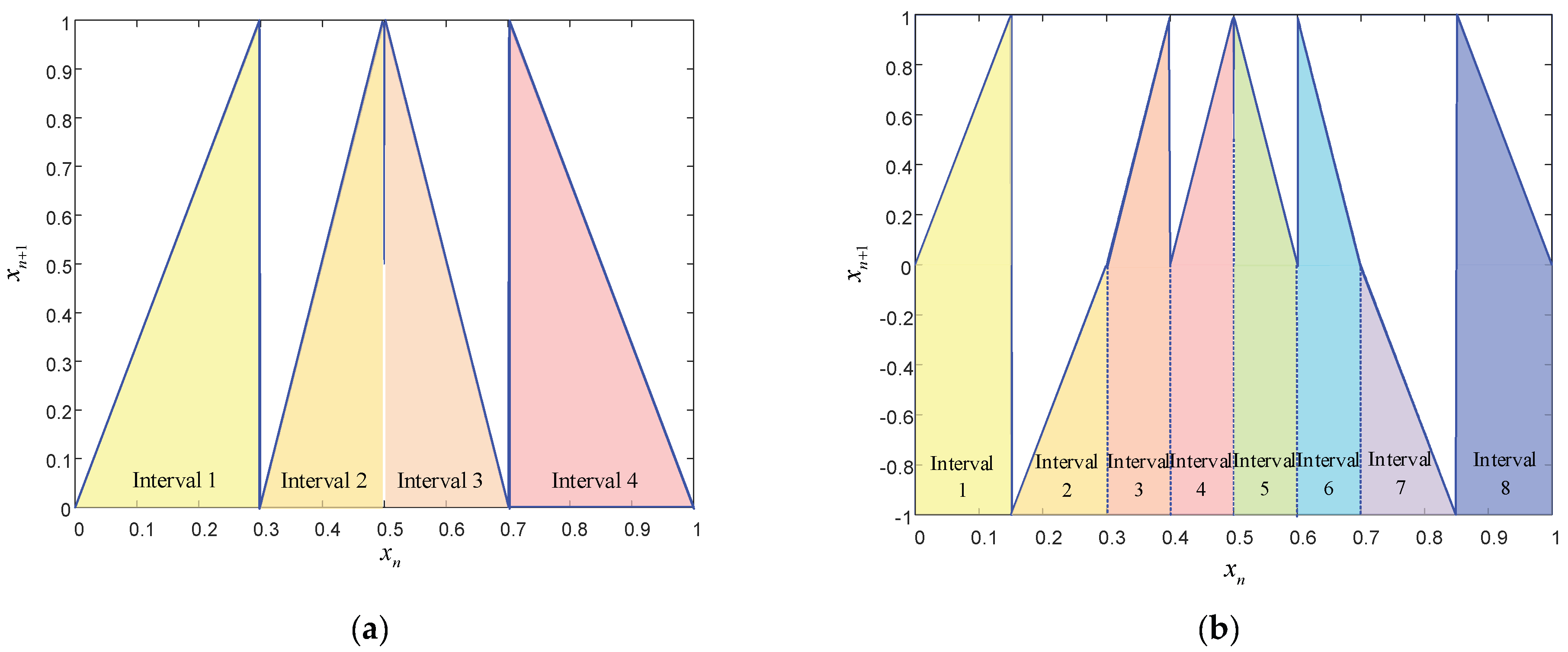 Entropy 24 01559 g003