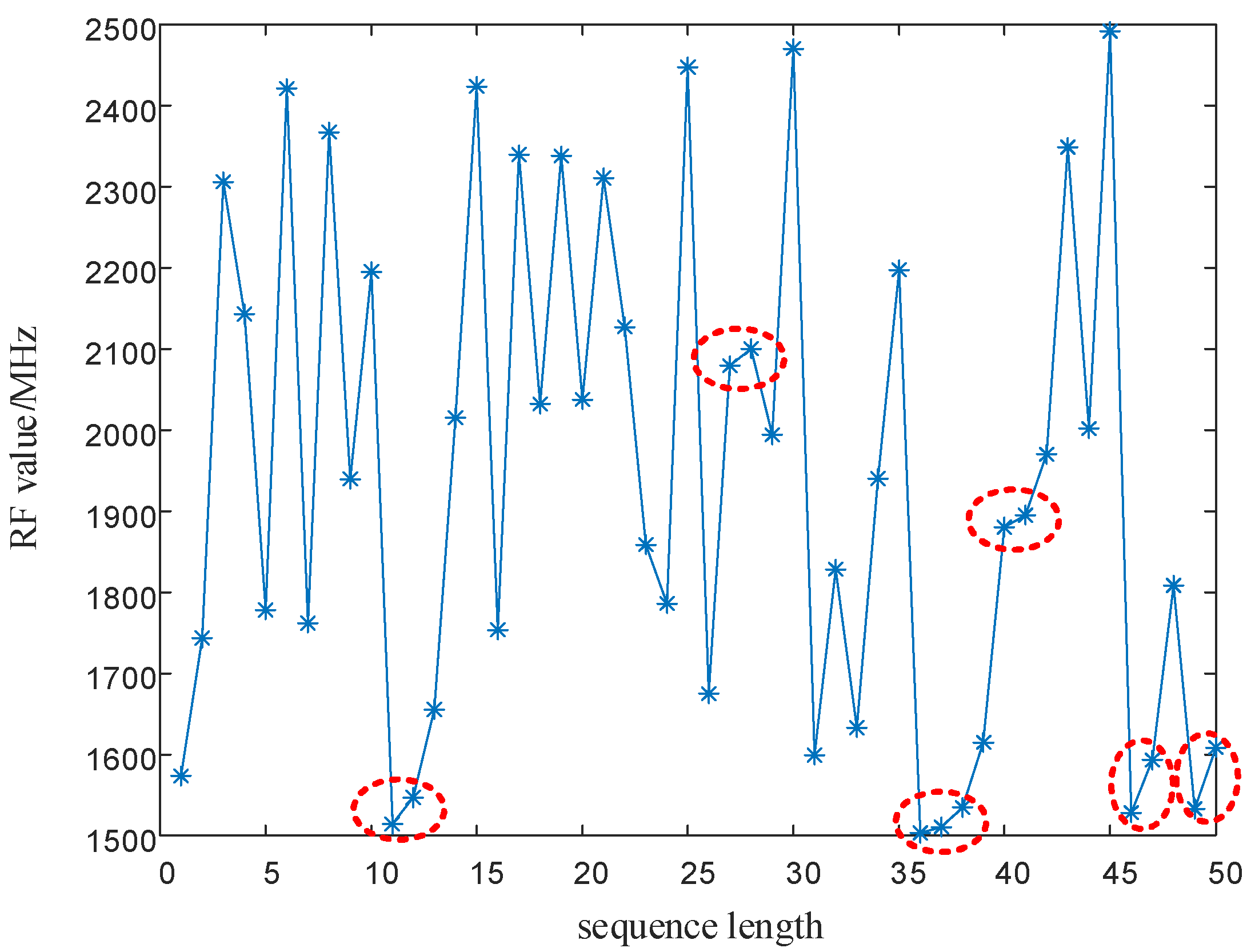 Entropy 24 01559 g005