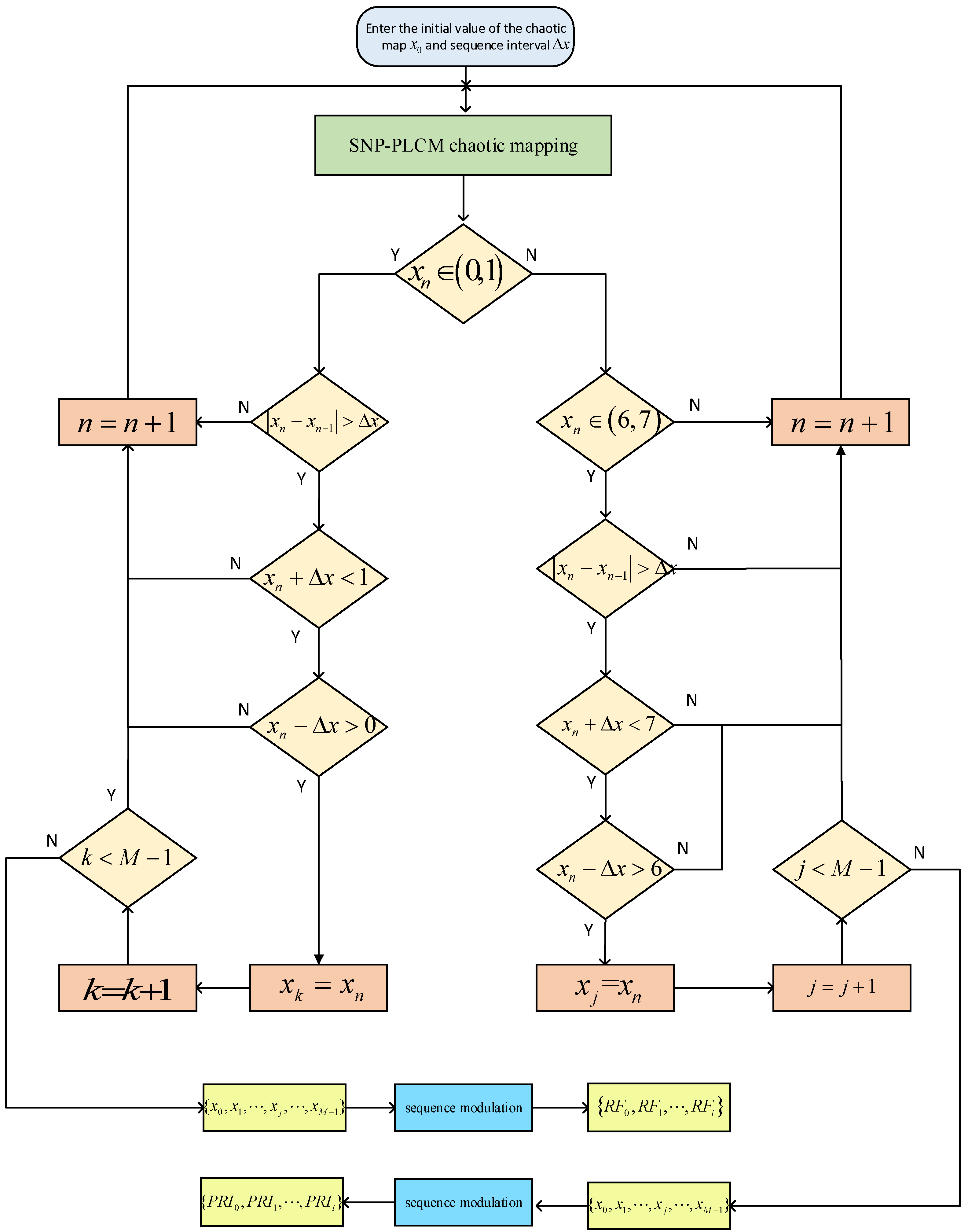 Entropy 24 01559 g006