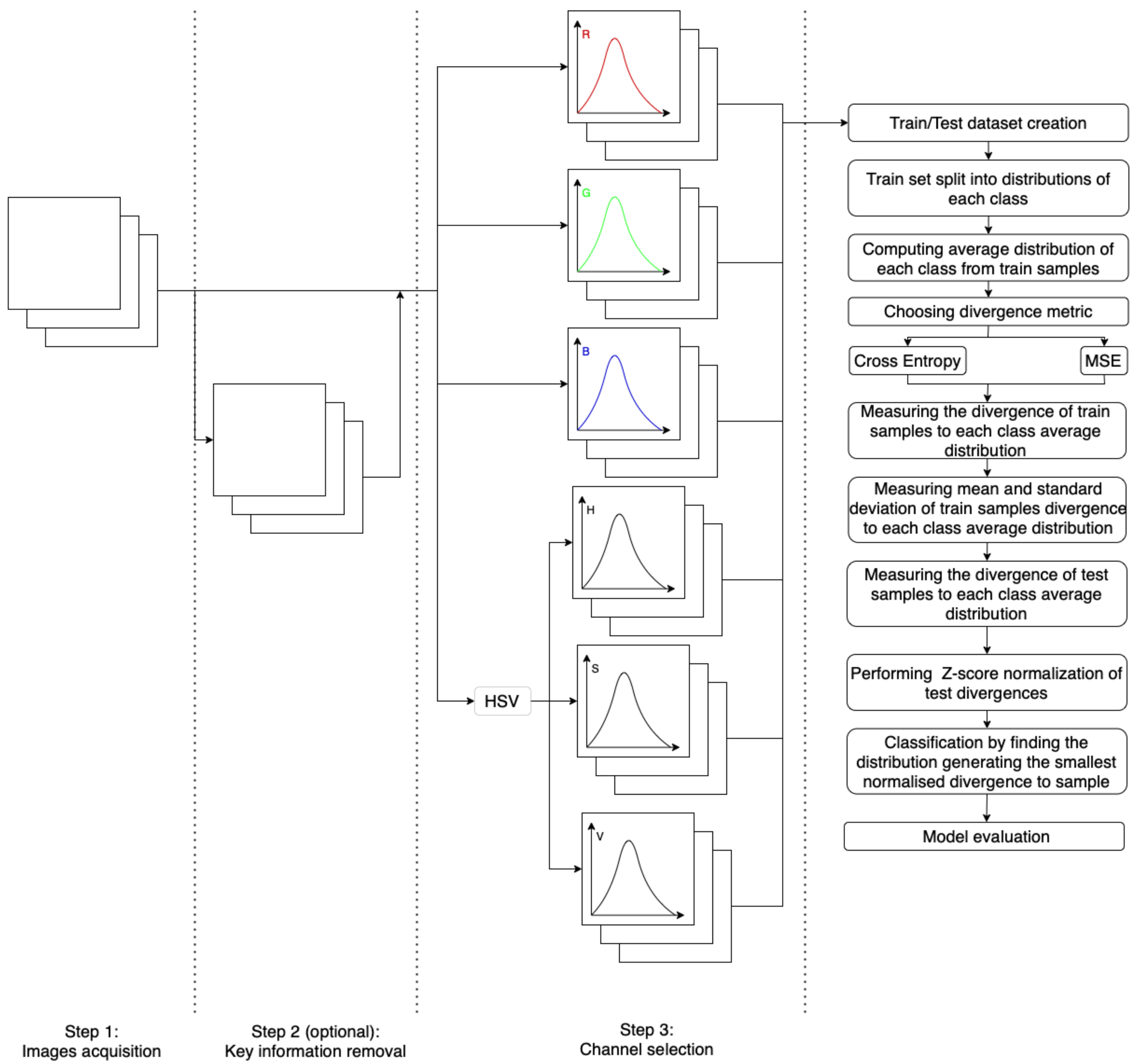 Entropy 24 01560 g007
