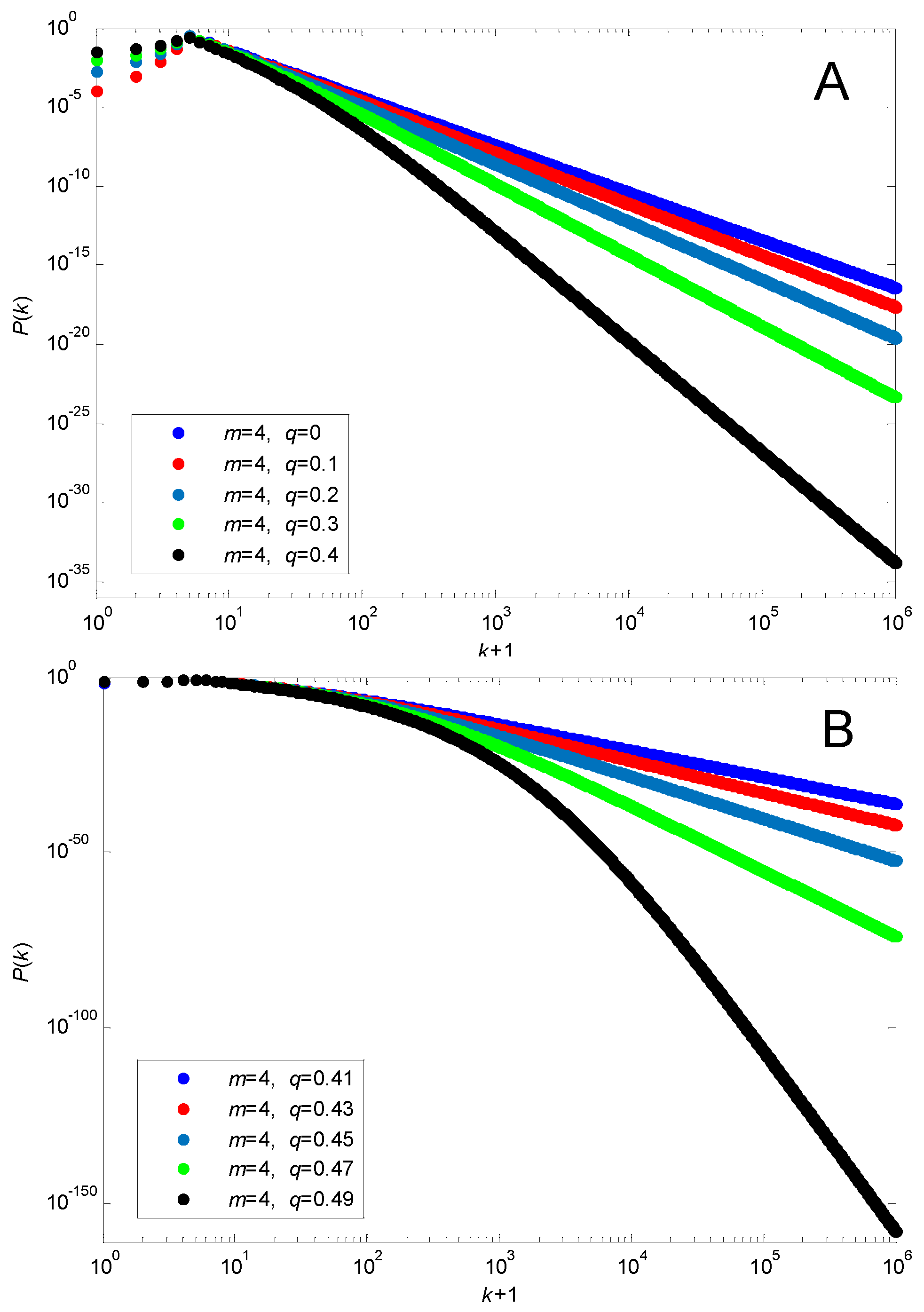 Entropy 24 01561 g001