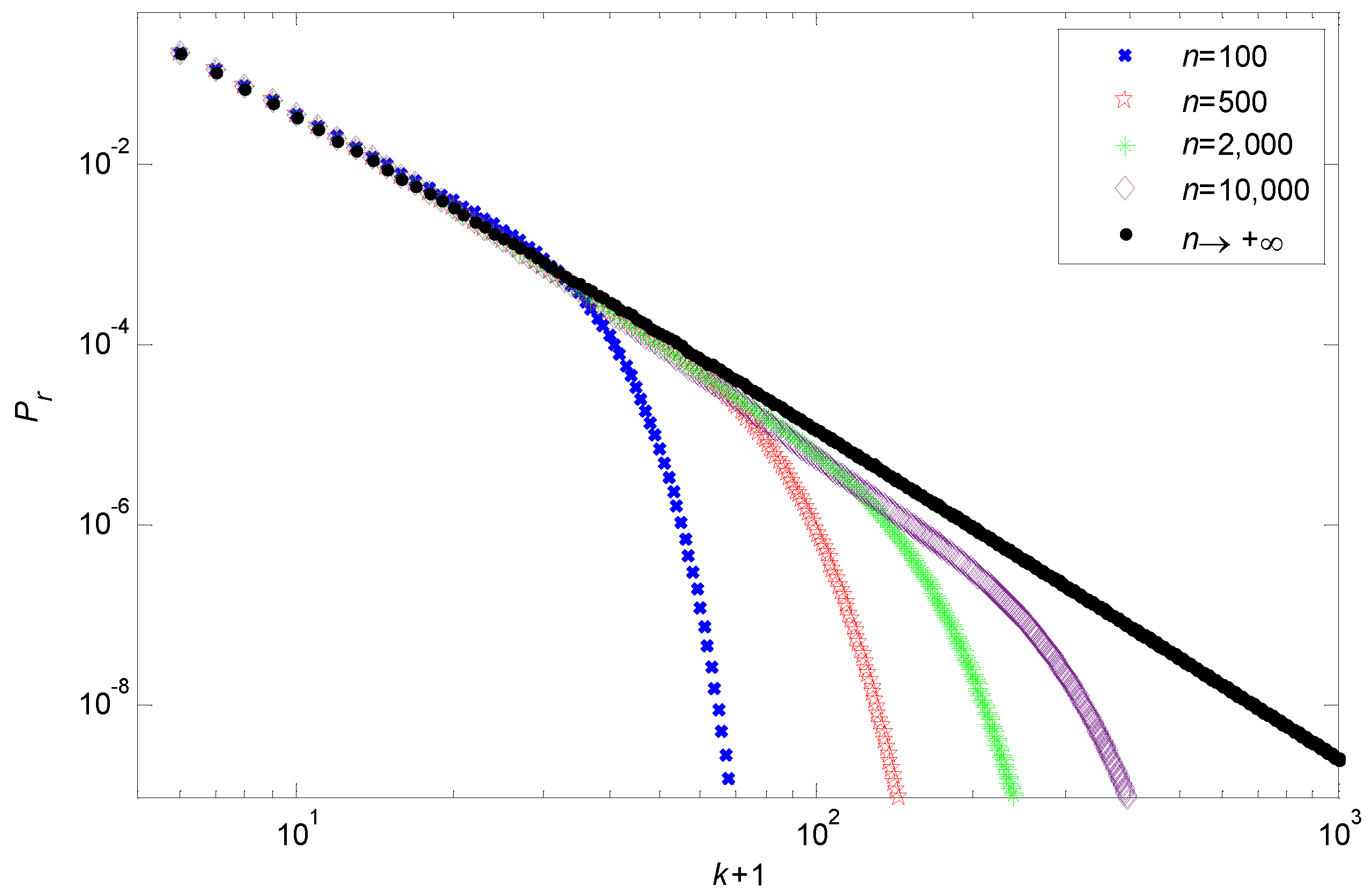Entropy 24 01561 g003