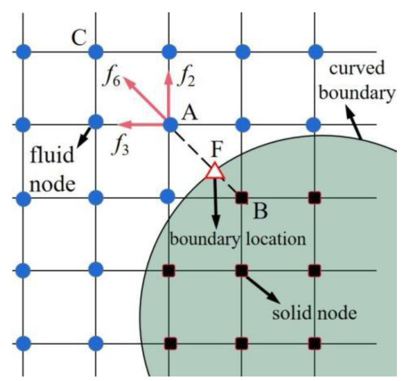 Entropy 24 01564 g003 Entropy 24 01564 g003