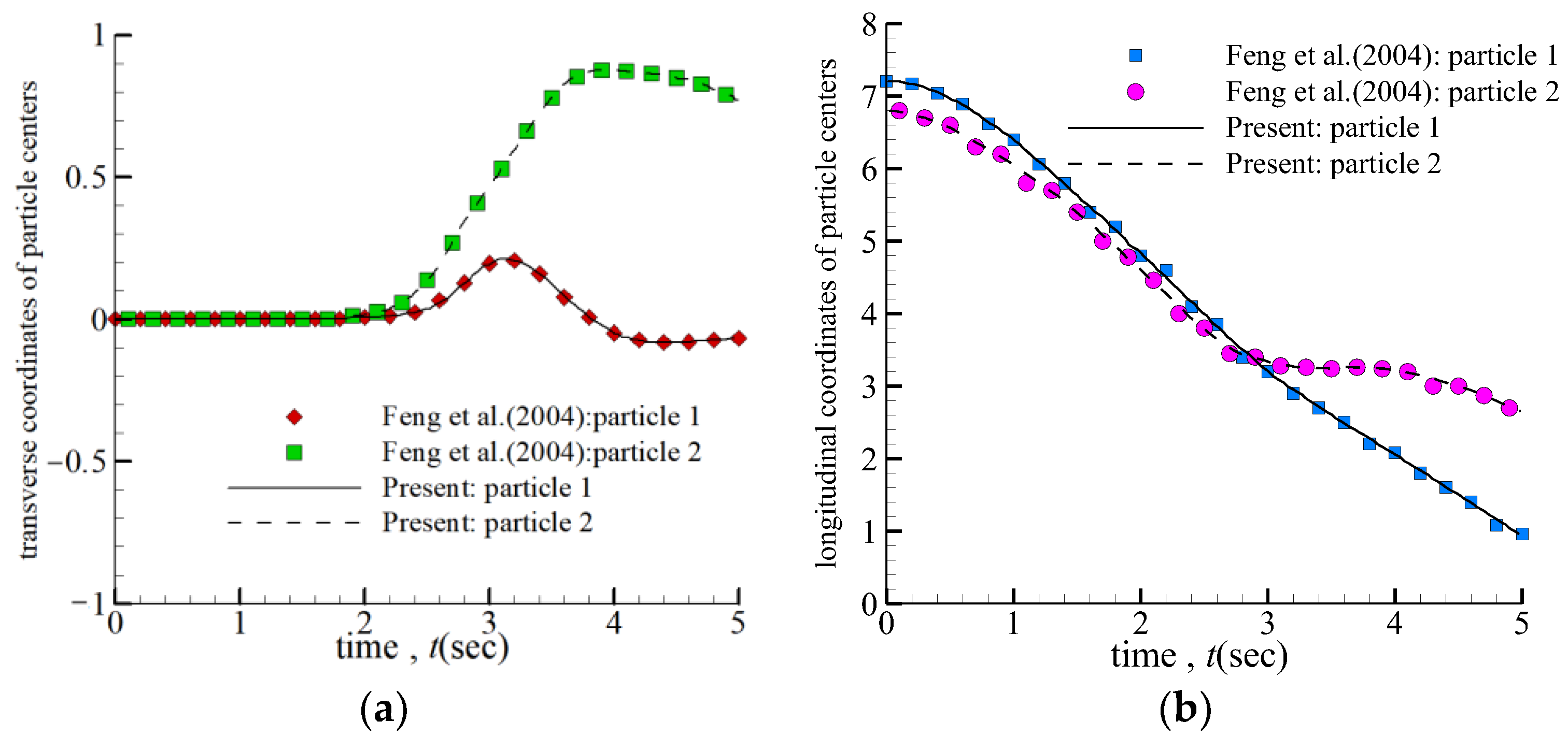 Entropy 24 01564 g007 Entropy 24 01564 g007