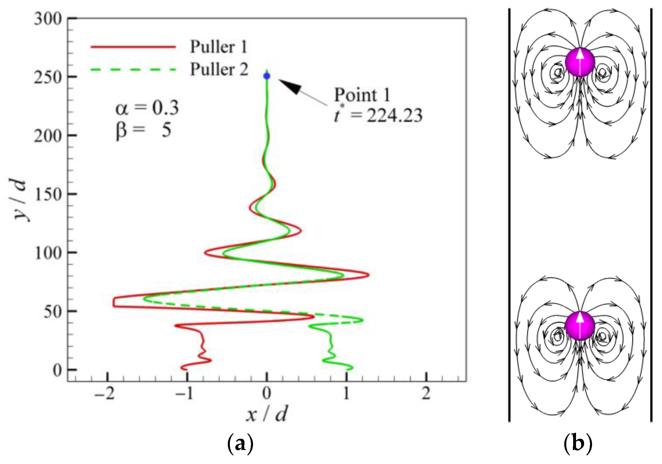Entropy 24 01564 g010 Entropy 24 01564 g010