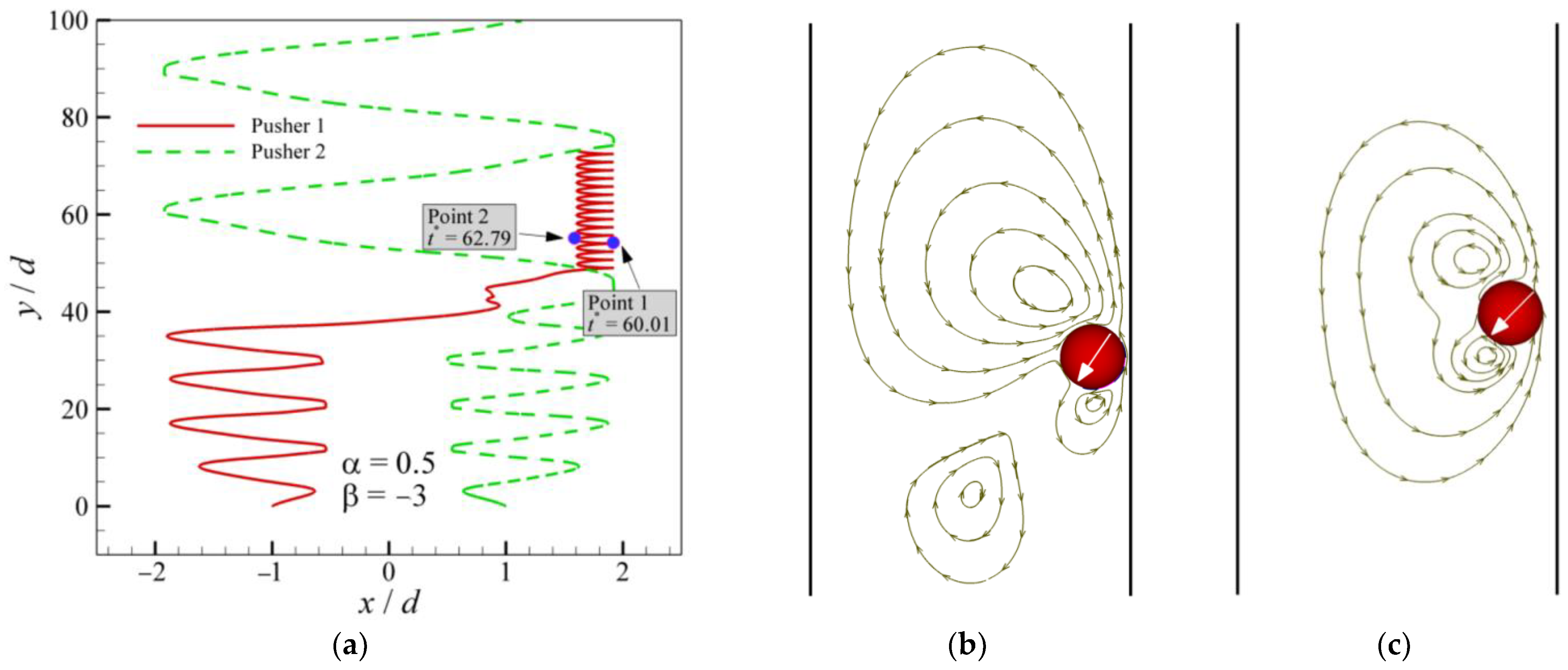 Entropy 24 01564 g012 Entropy 24 01564 g012