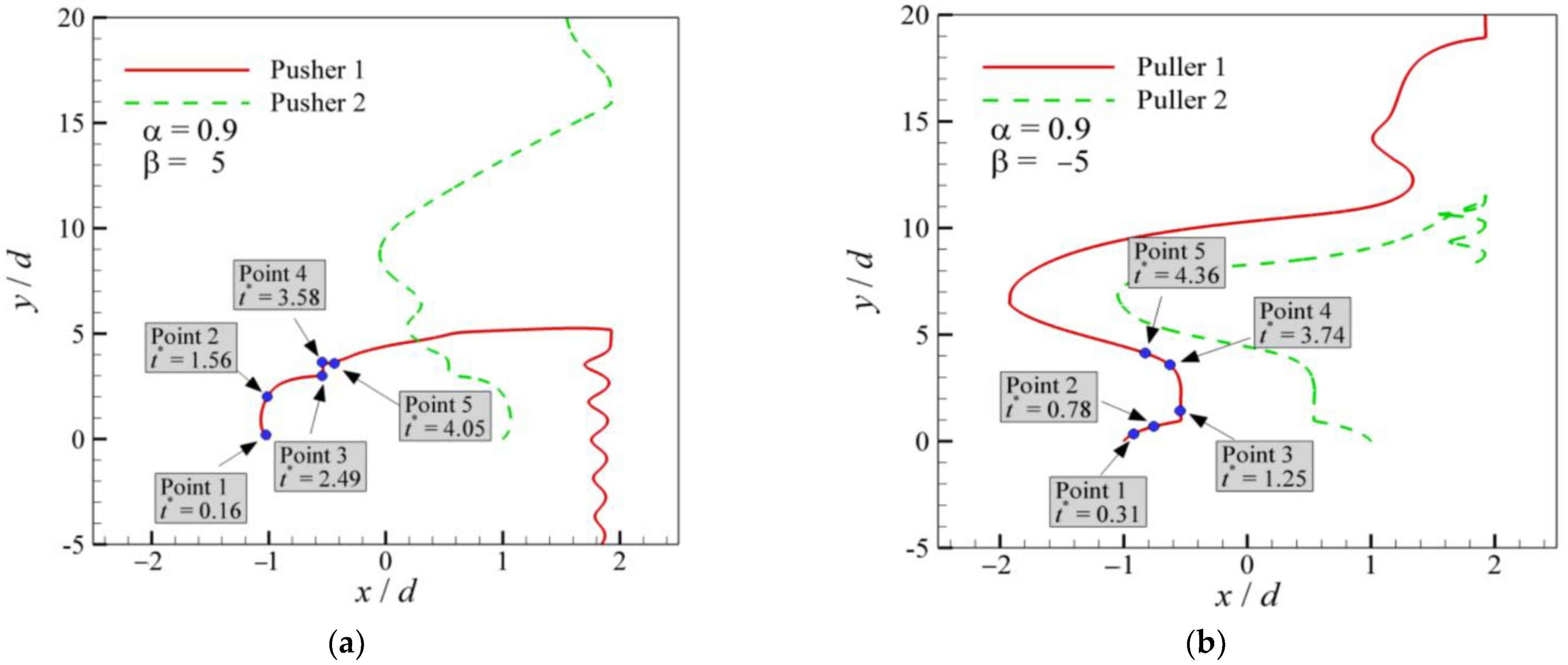 Entropy 24 01564 g013 Entropy 24 01564 g013