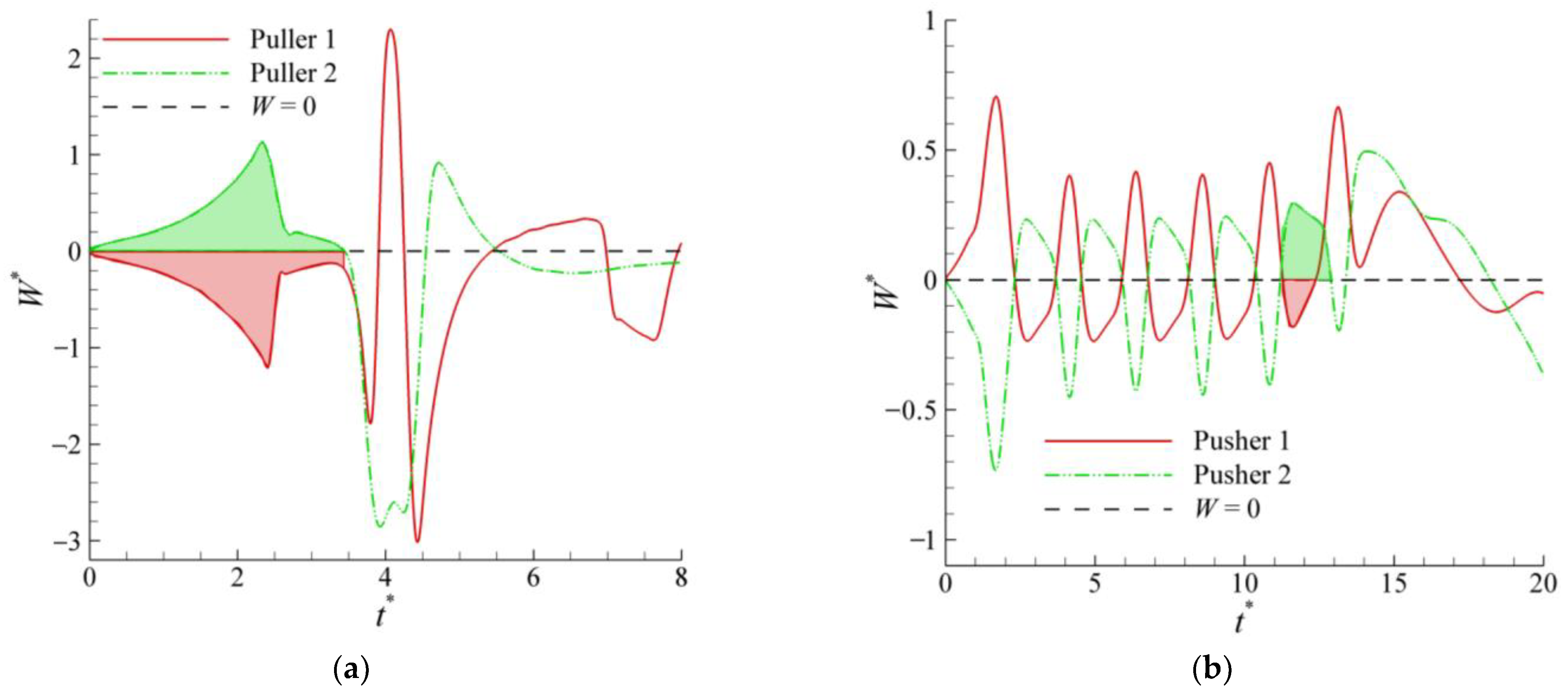 Entropy 24 01564 g016 Entropy 24 01564 g016