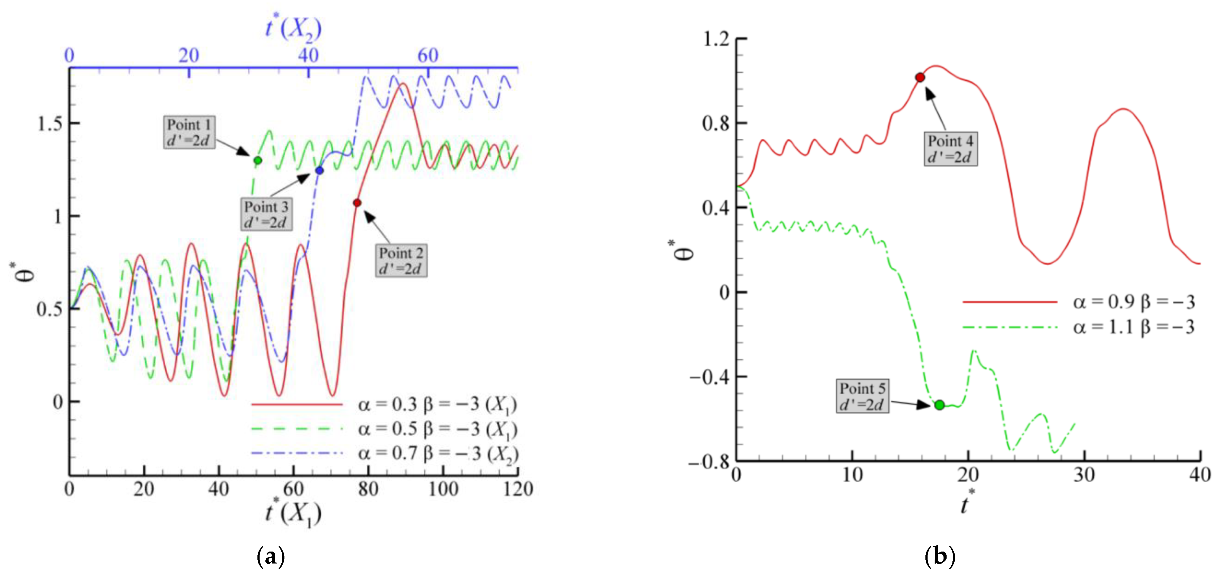 Entropy 24 01564 g017 Entropy 24 01564 g017