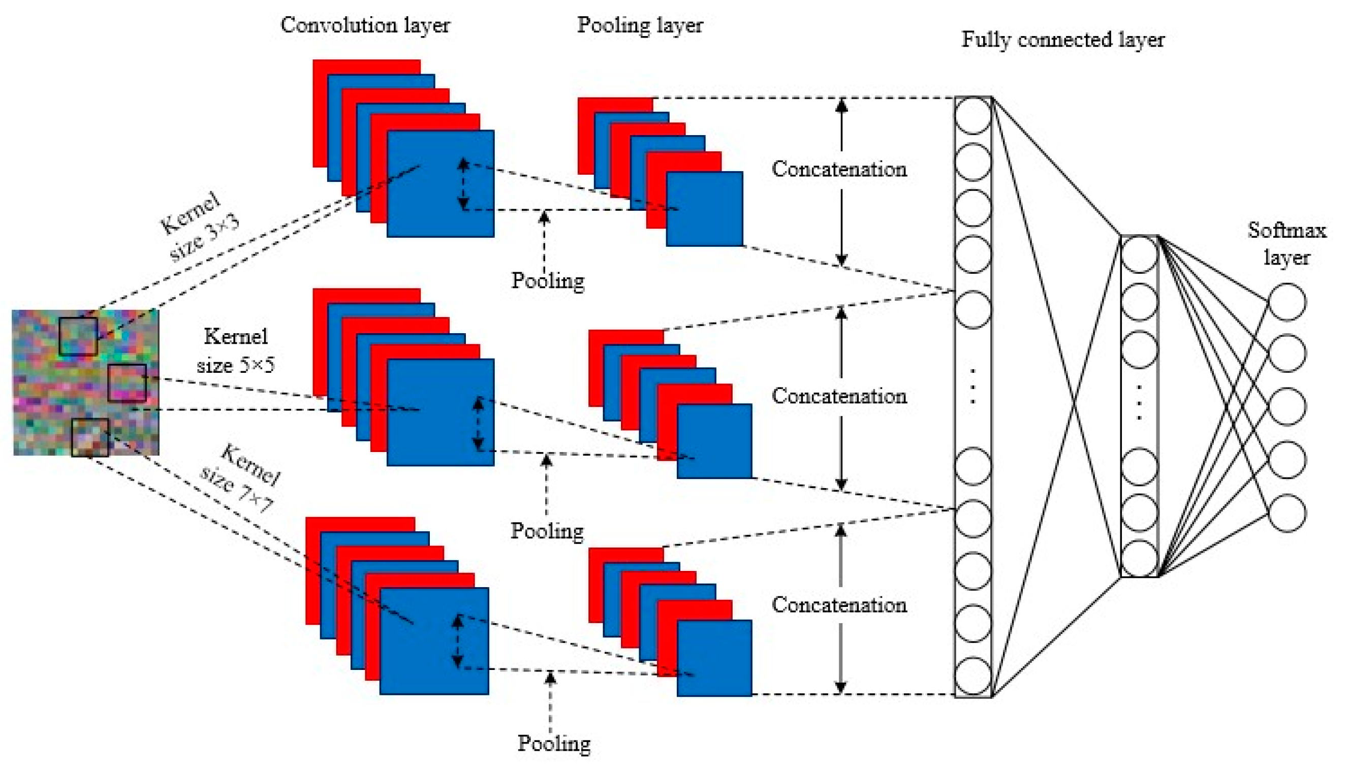 Entropy | Free Full-Text | Bearing-Fault Diagnosis with Signal-to-RGB ...