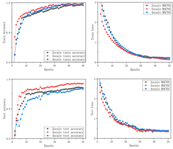 テスト A stepwise approach to enhancing flotation of low-grade