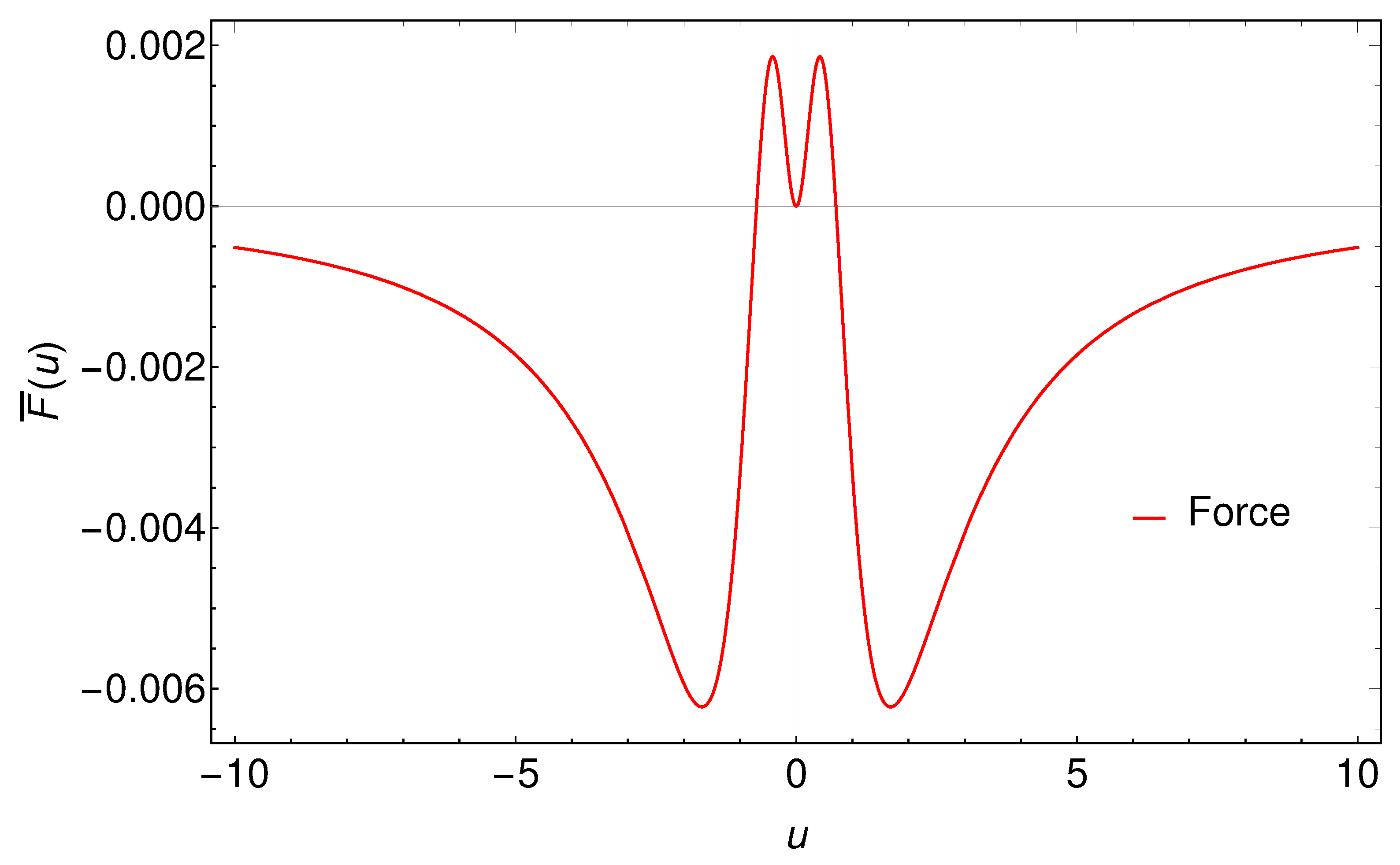 Entropy 24 01570 g003