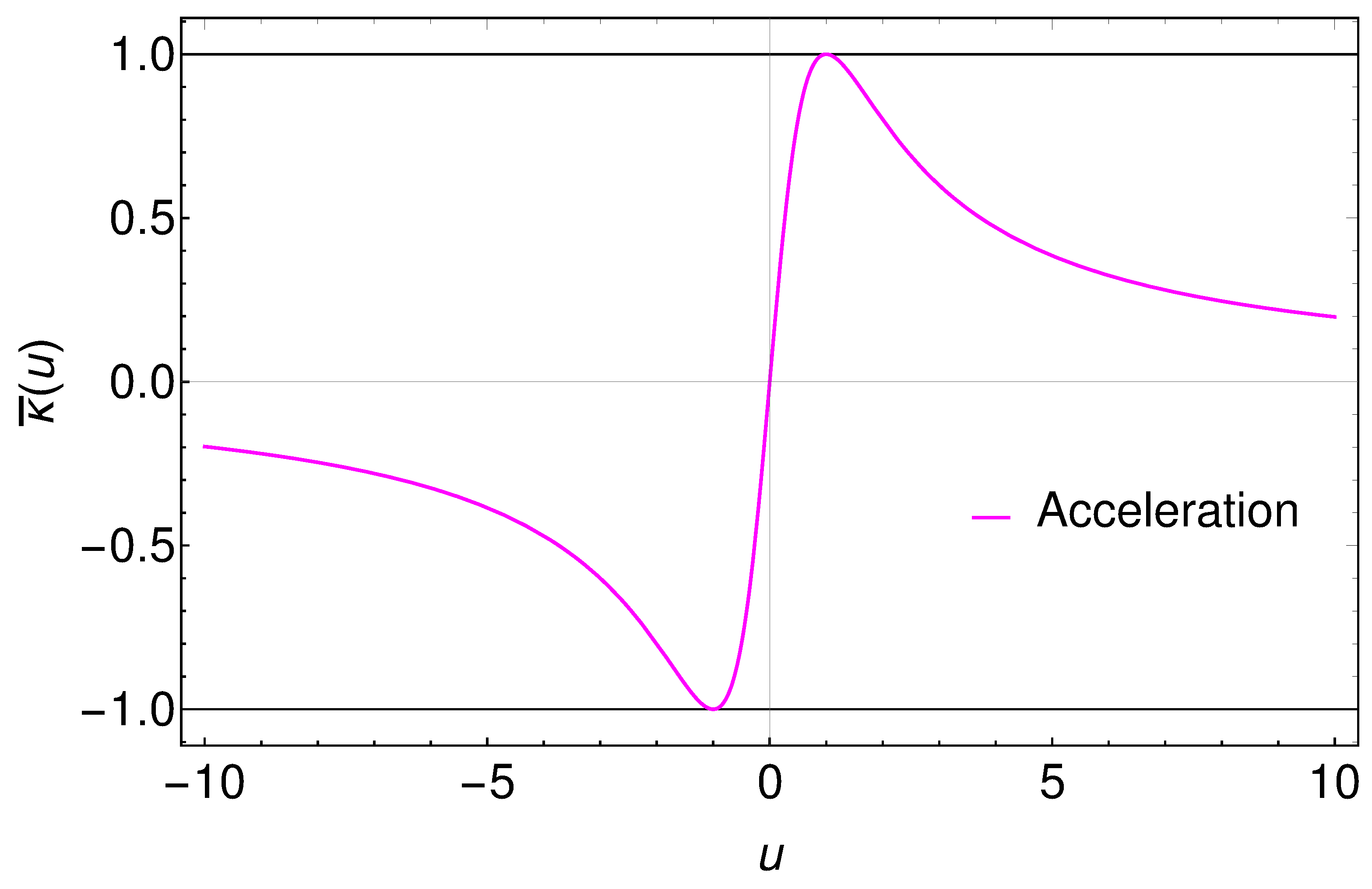 Entropy 24 01570 g004