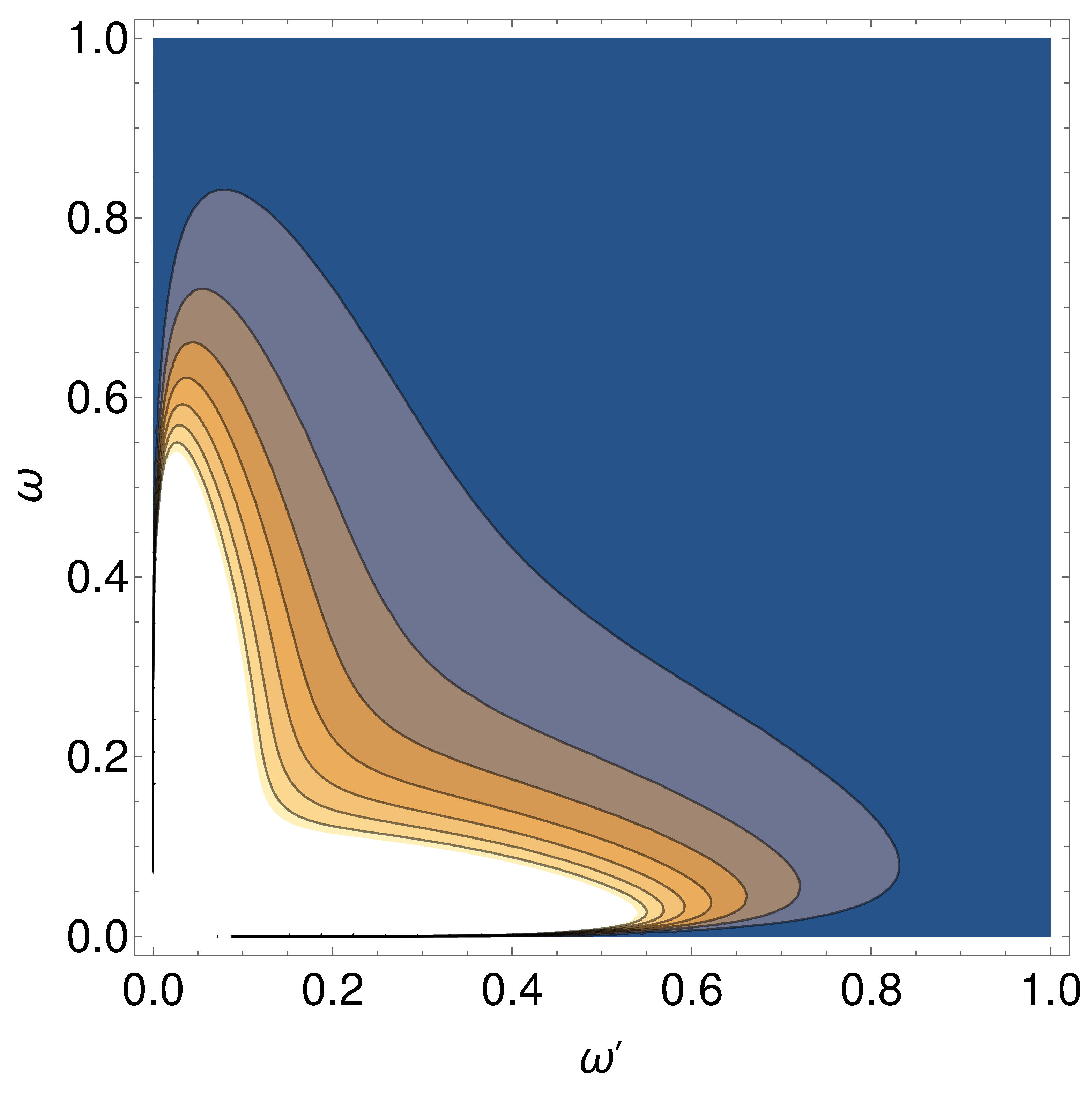 Entropy 24 01570 g006