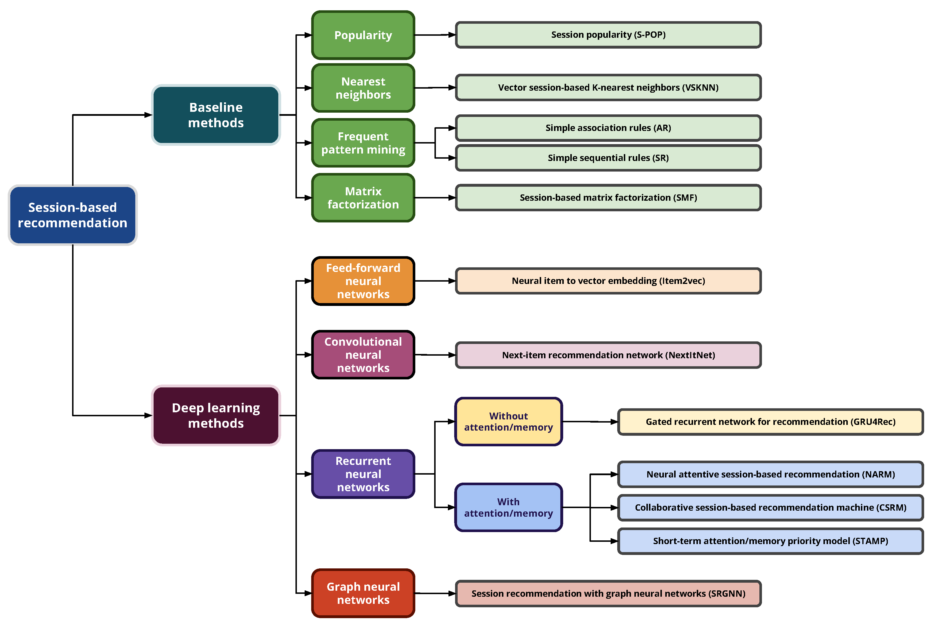 Entropy 24 01575 g002