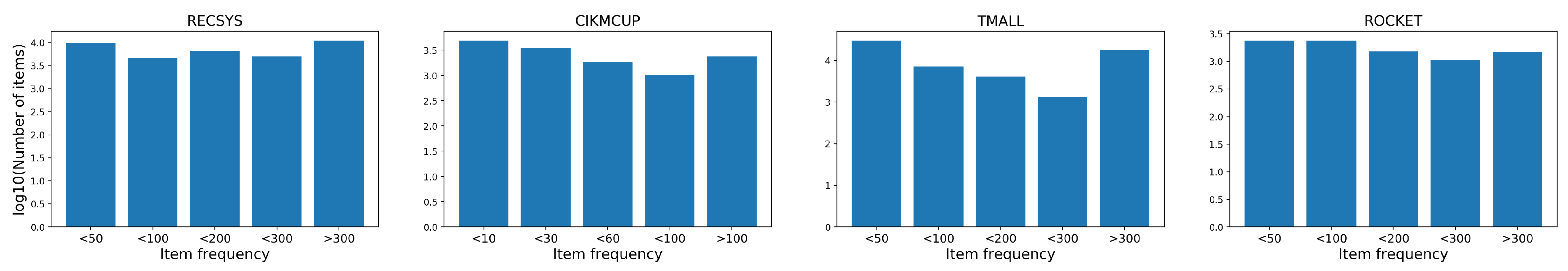 Entropy 24 01575 g007