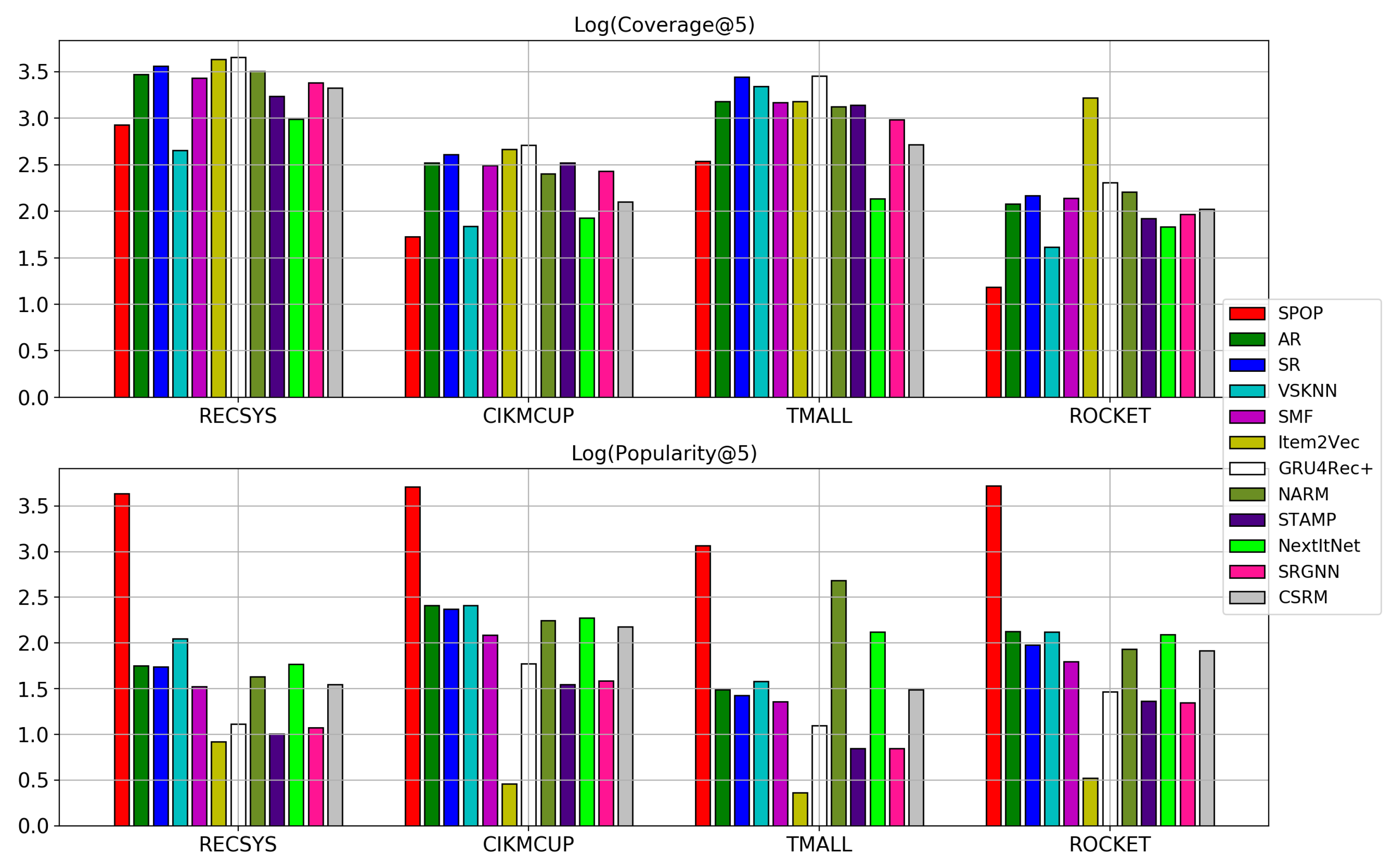 Entropy 24 01575 g014