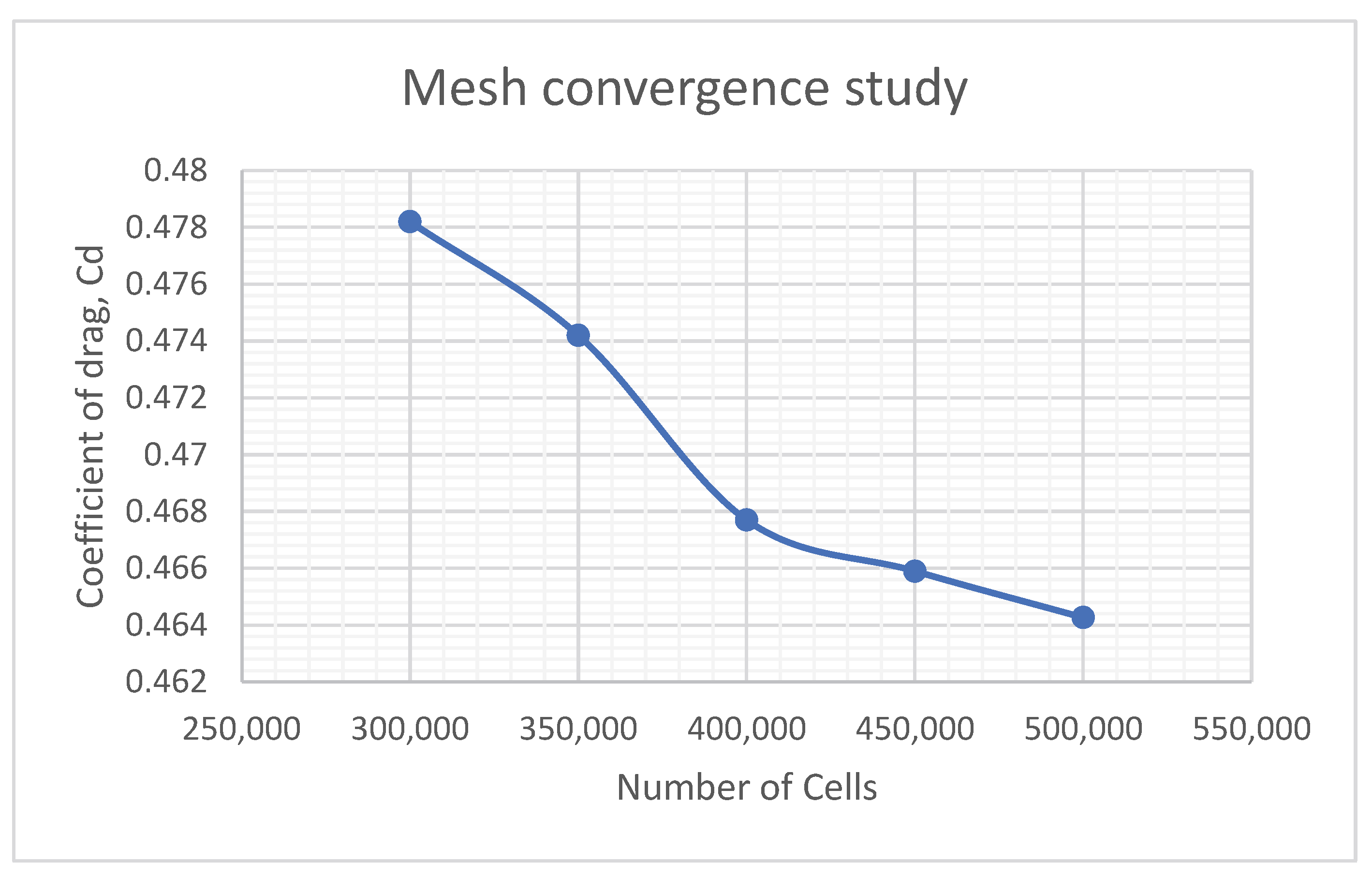 Entropy 24 01584 g002 550