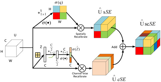 Research on Insulator Defect Detection Based on an Improved MobilenetV1 ...