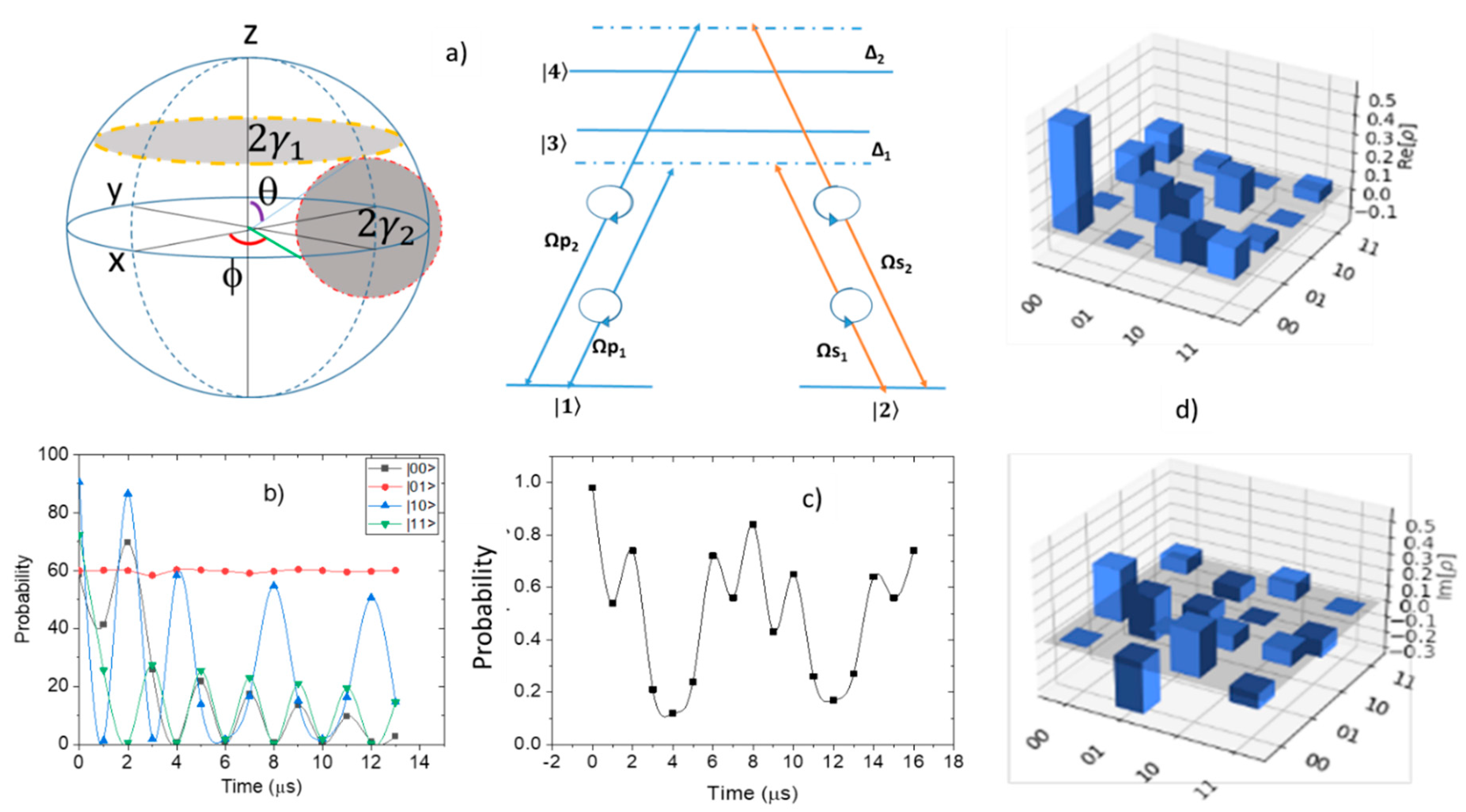 Entropy 24 01593 g002 Entropy 24 01593 g002