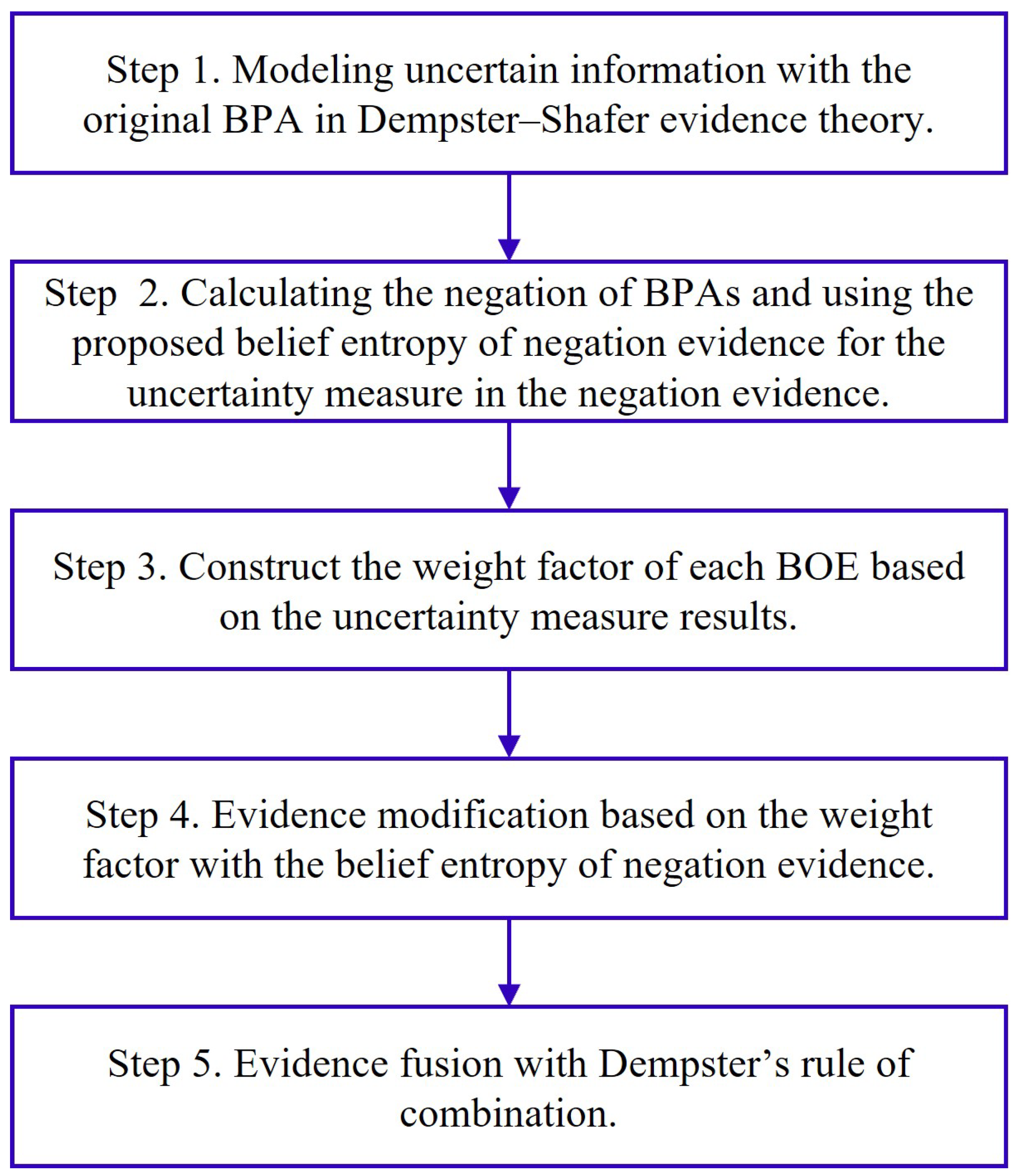 Entropy 24 01596 g001