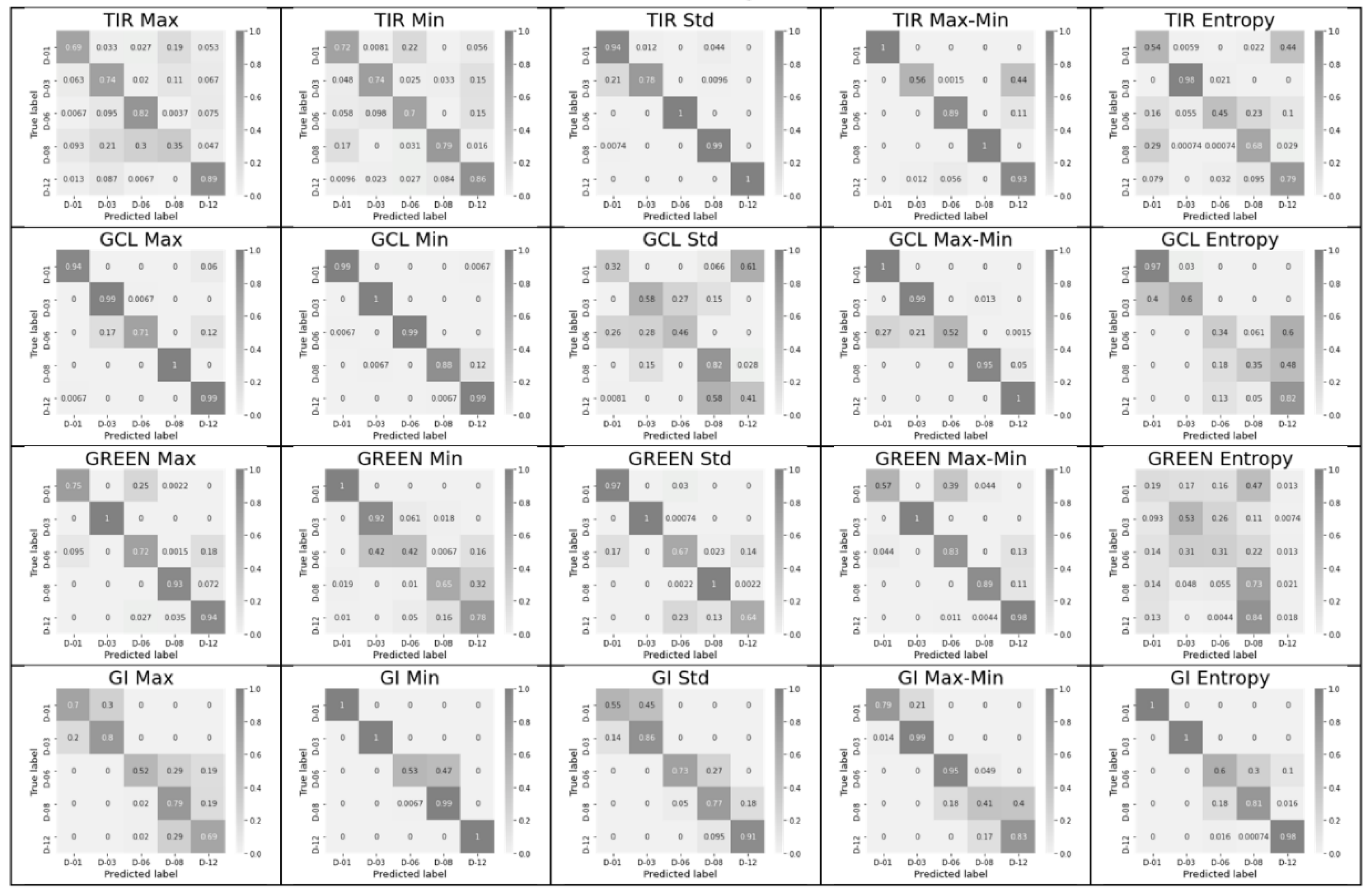 Entropy 24 01597 g003 Entropy 24 01597 g003