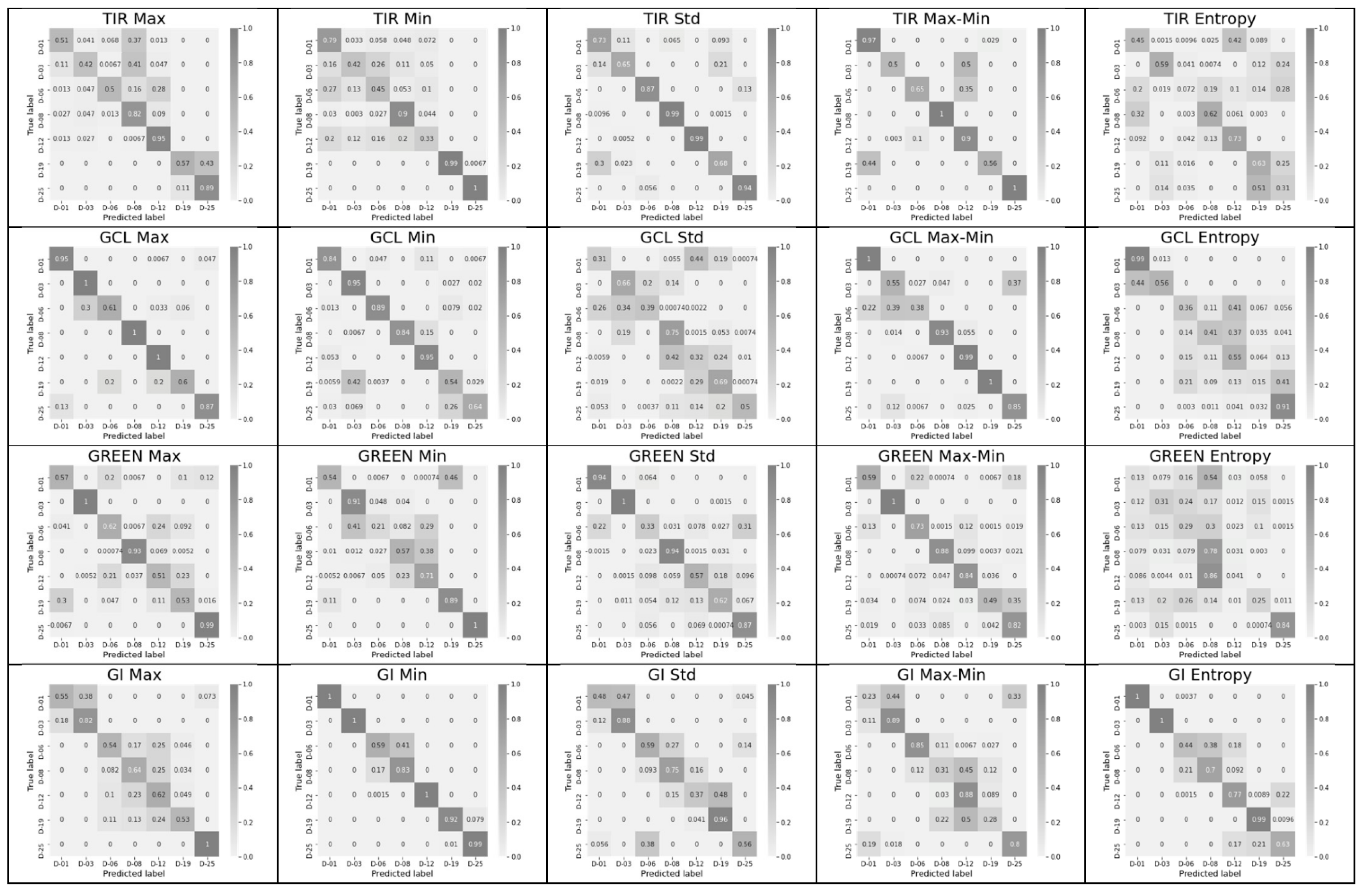 Entropy 24 01597 g004 Entropy 24 01597 g004