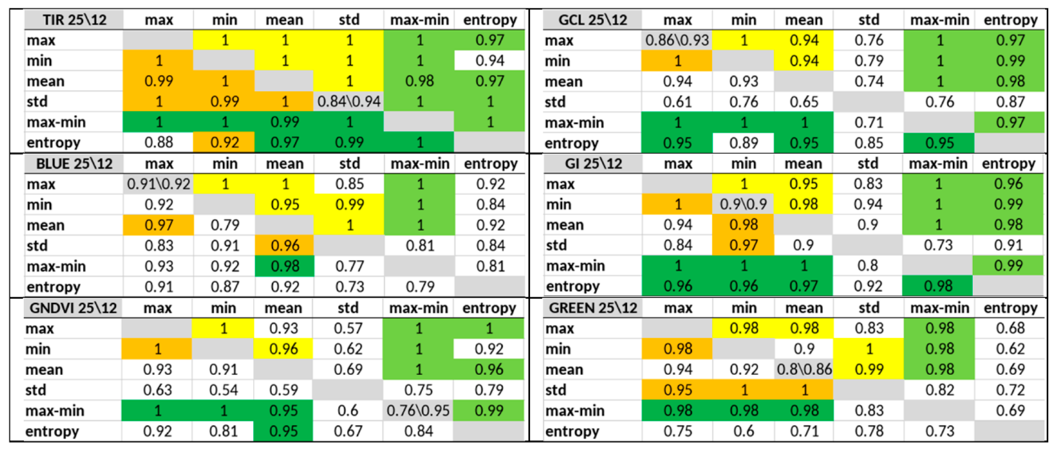 Entropy 24 01597 g005 Entropy 24 01597 g005