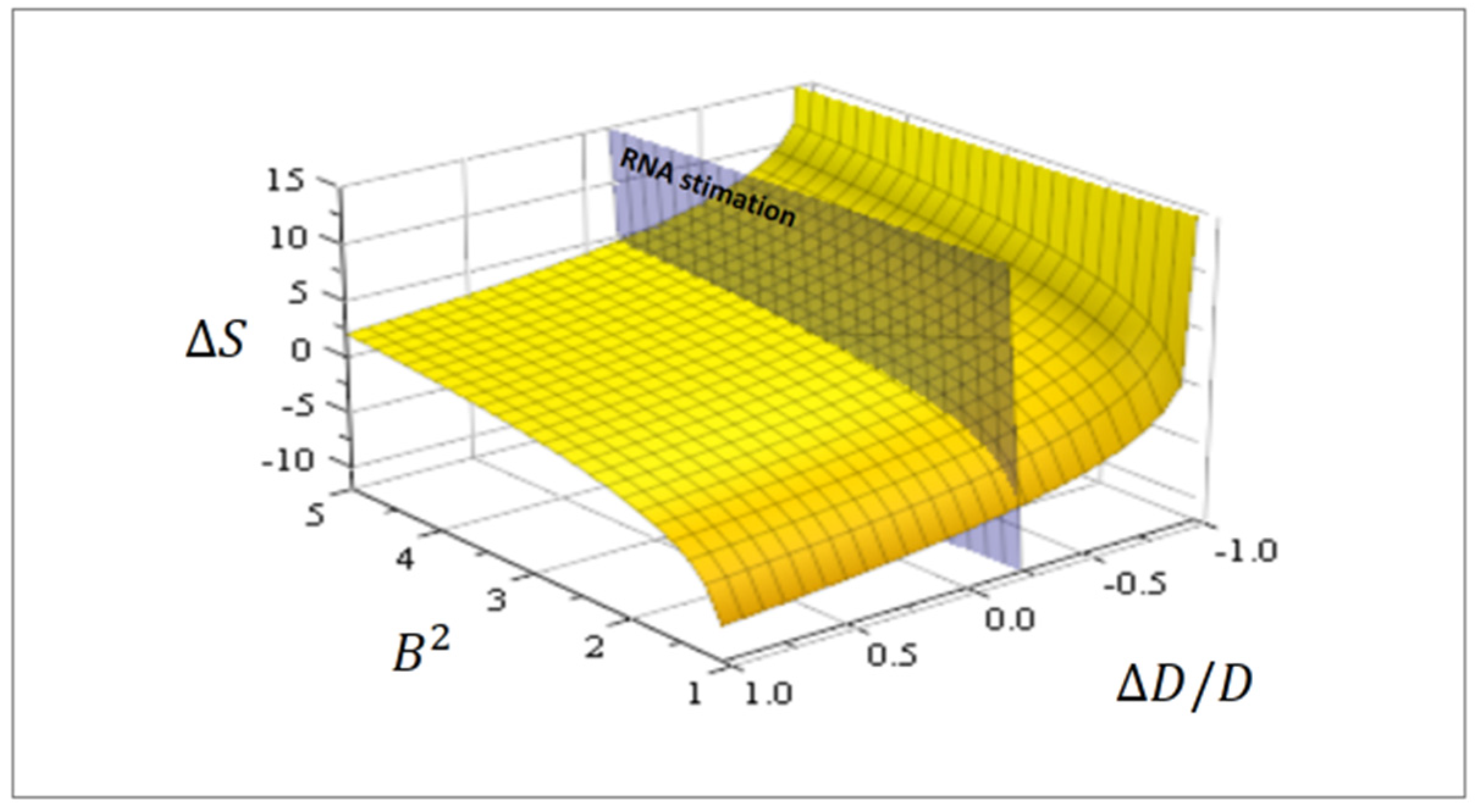 Entropy 24 01598 g003 Entropy 24 01598 g003