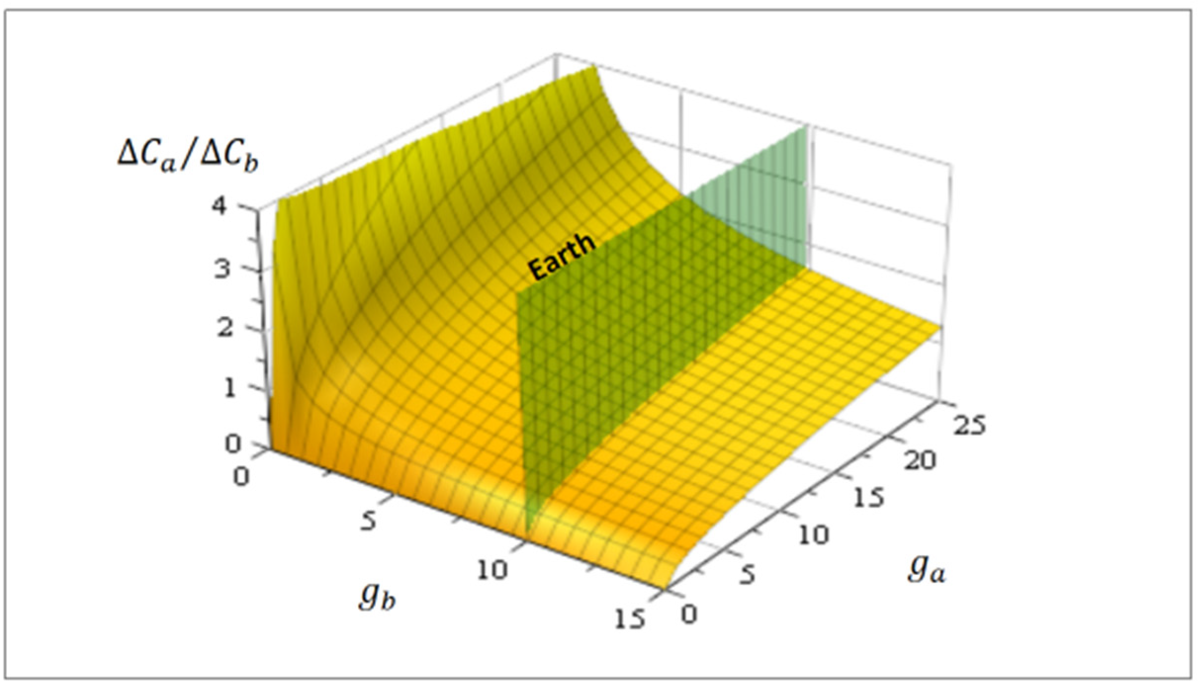 Entropy 24 01598 g004 Entropy 24 01598 g004