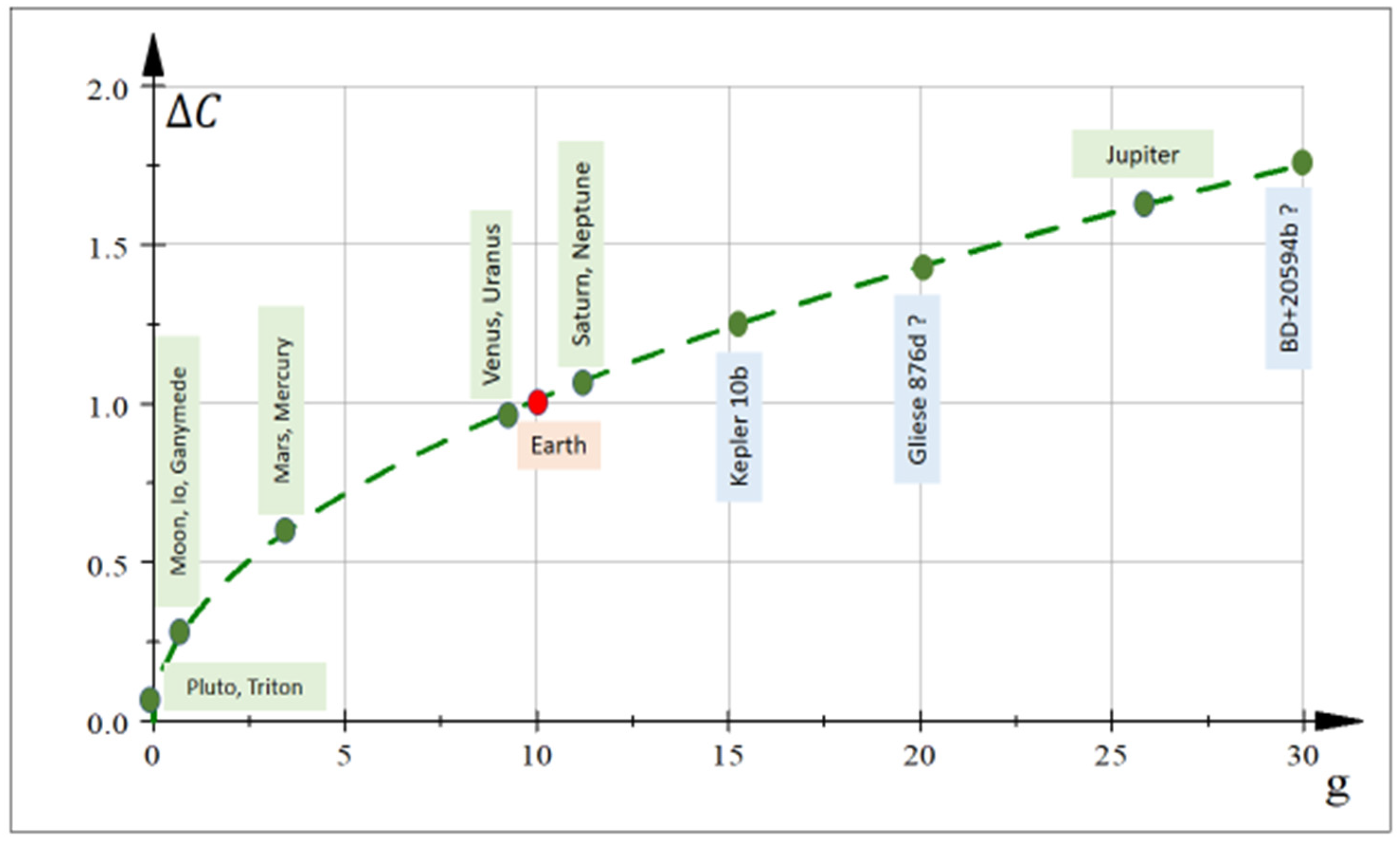Entropy 24 01598 g005 Entropy 24 01598 g005