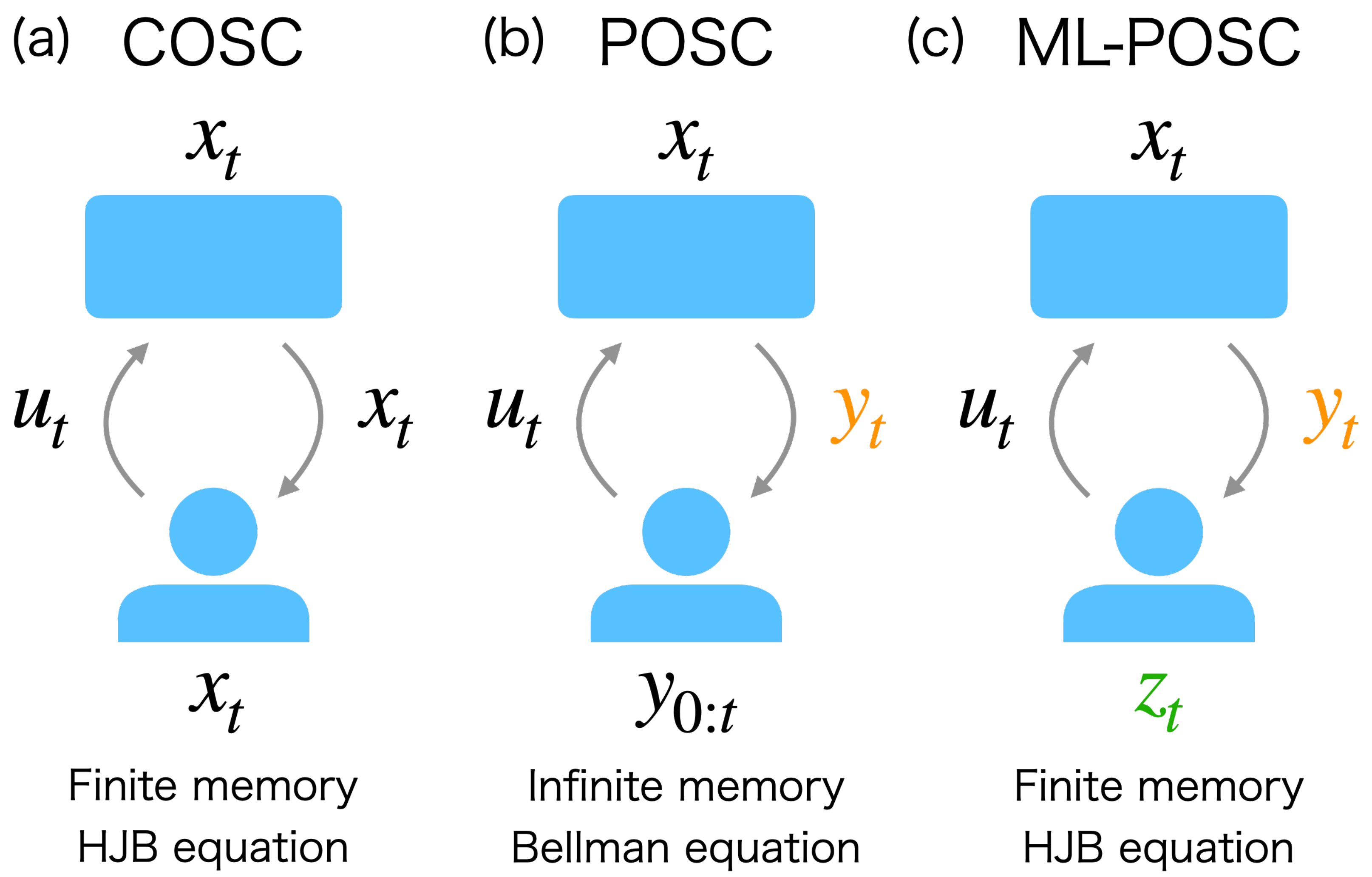 Entropy 24 01599 g001