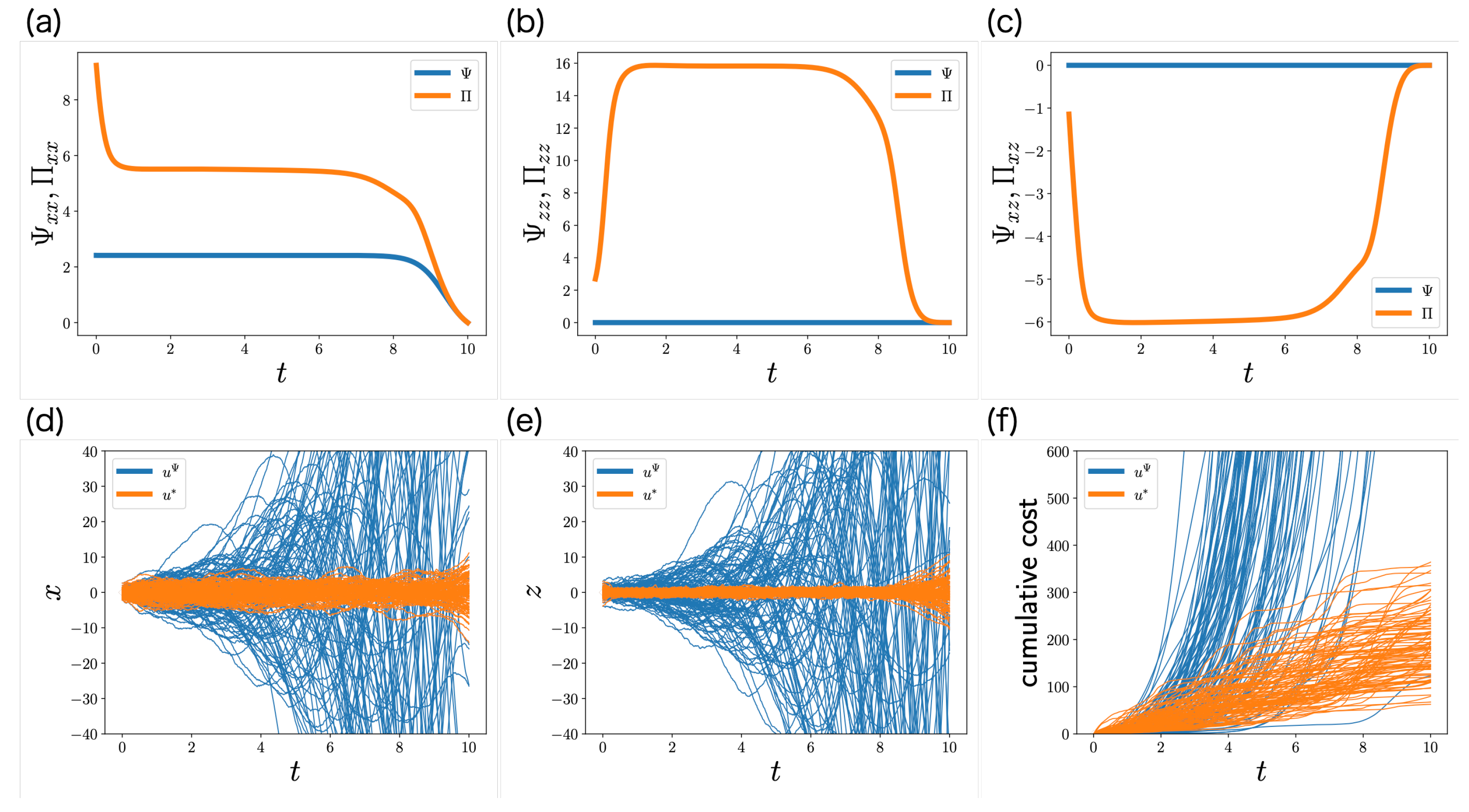 Memory-Limited Partially Observable Stochastic Control and